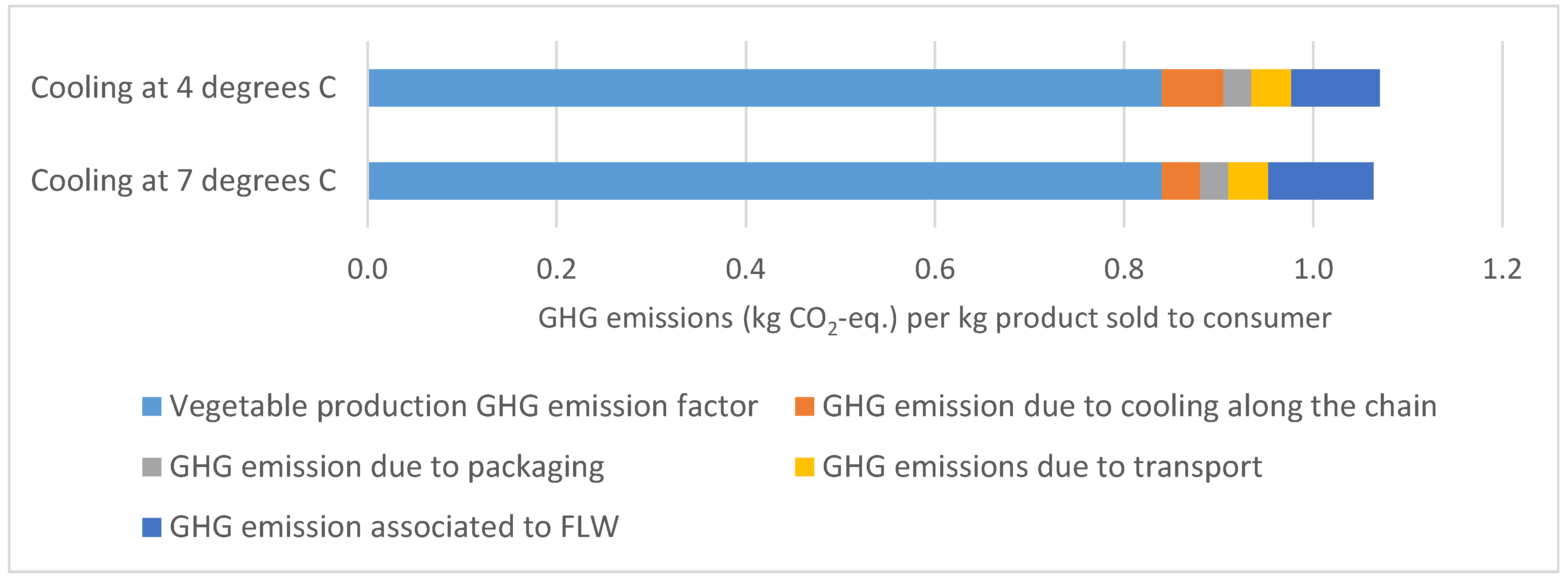 Sustainability 15 08531 g004