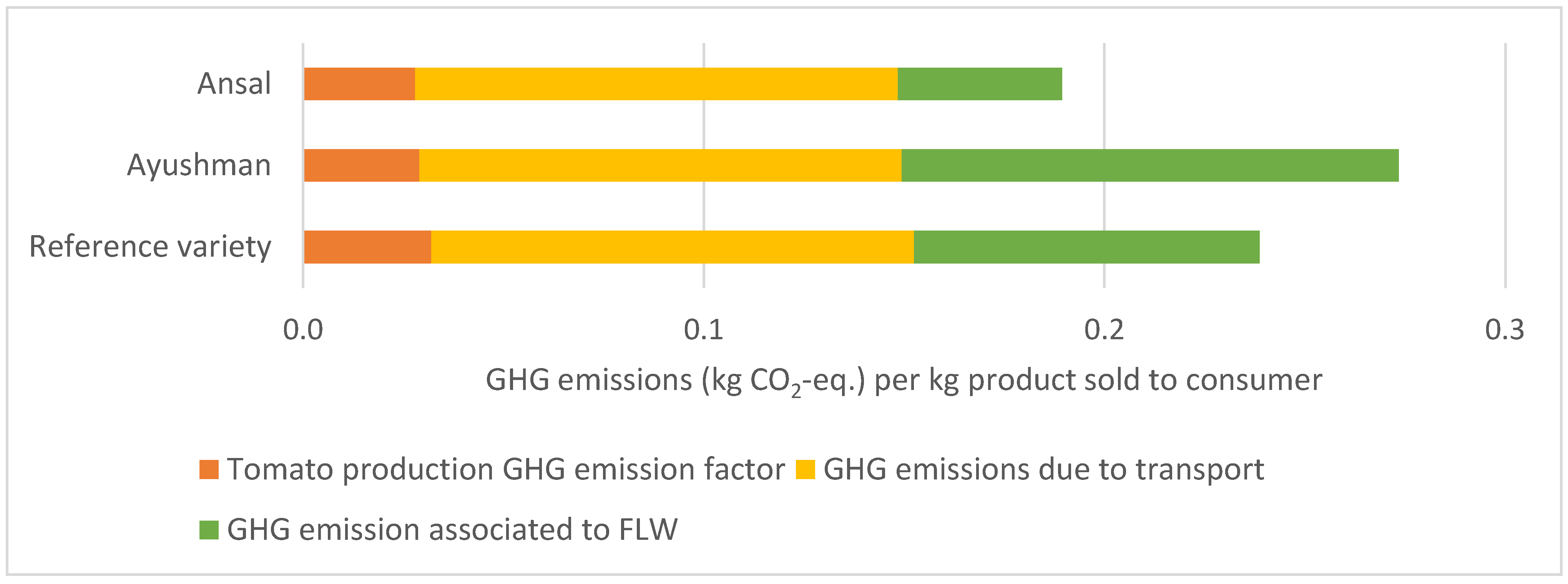 Sustainability 15 08531 g006