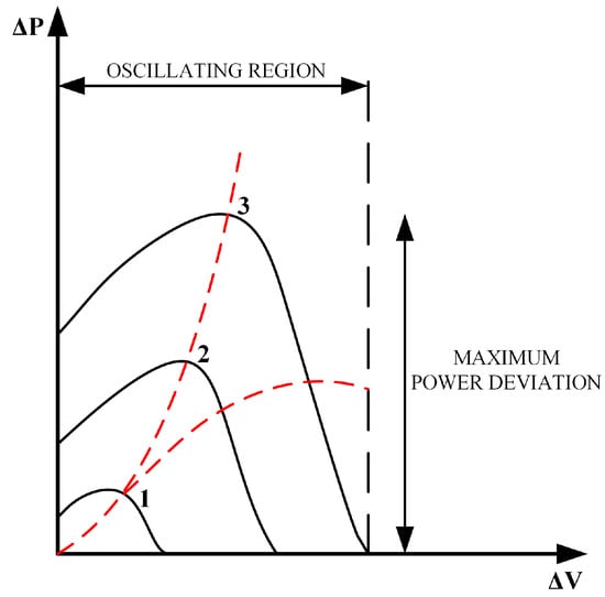 Sustainability | Free Full-Text | Enhancing Efficiency Of Grid ...