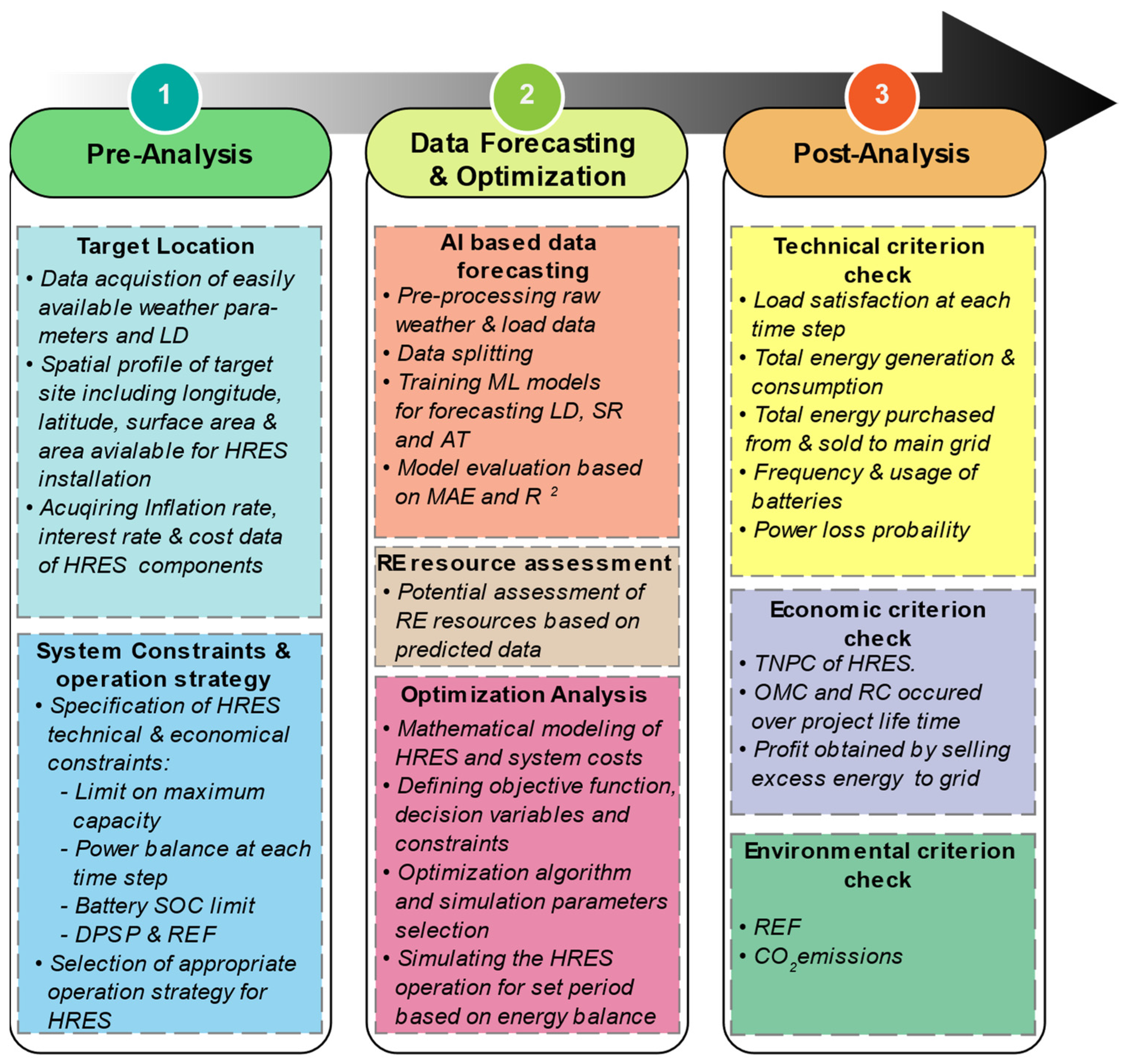 https://www.mdpi.com/sustainability/sustainability-15-08538/article_deploy/html/images/sustainability-15-08538-g001.png