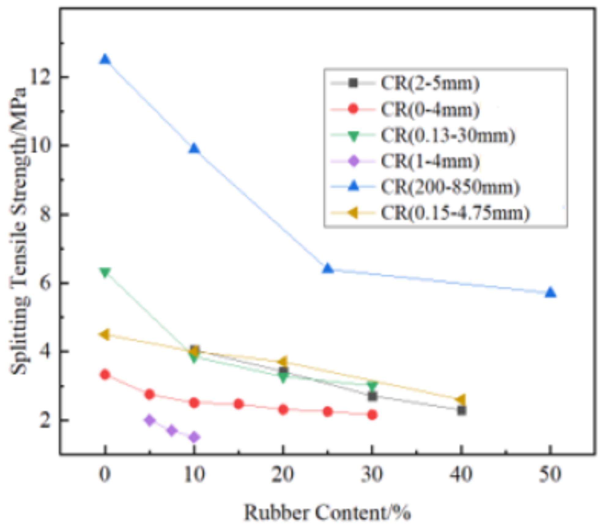 Sustainability 15 08541 g002