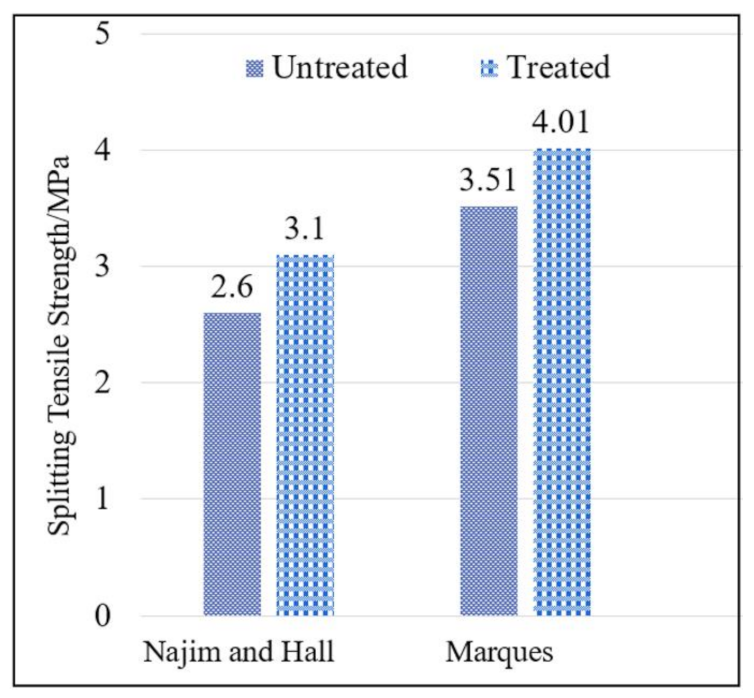 Sustainability 15 08541 g003