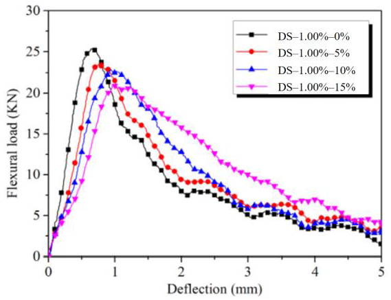 Sustainability 15 08541 g005
