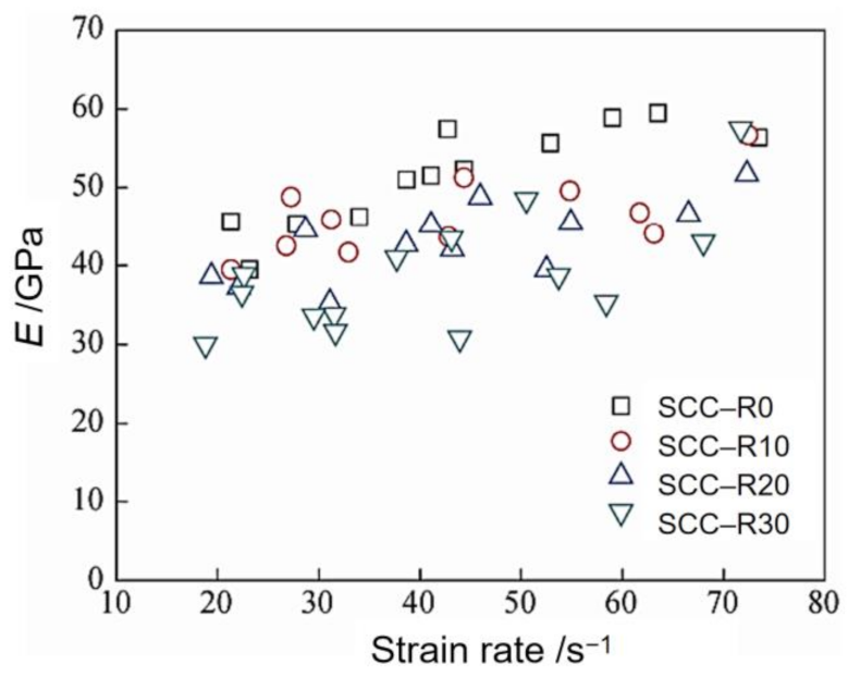Sustainability 15 08541 g010