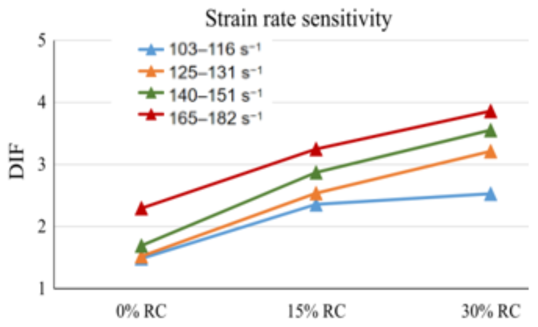 Sustainability 15 08541 g011