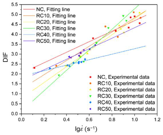 Sustainability 15 08541 g012