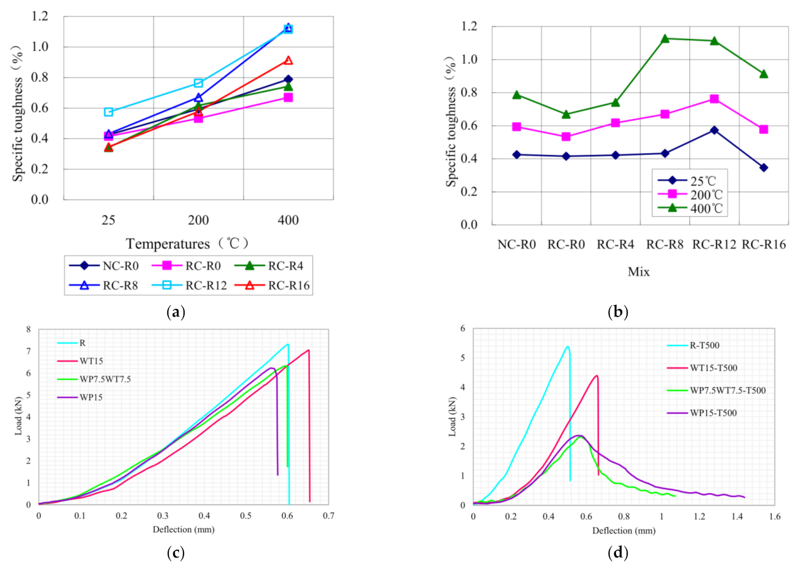 Sustainability 15 08541 g015