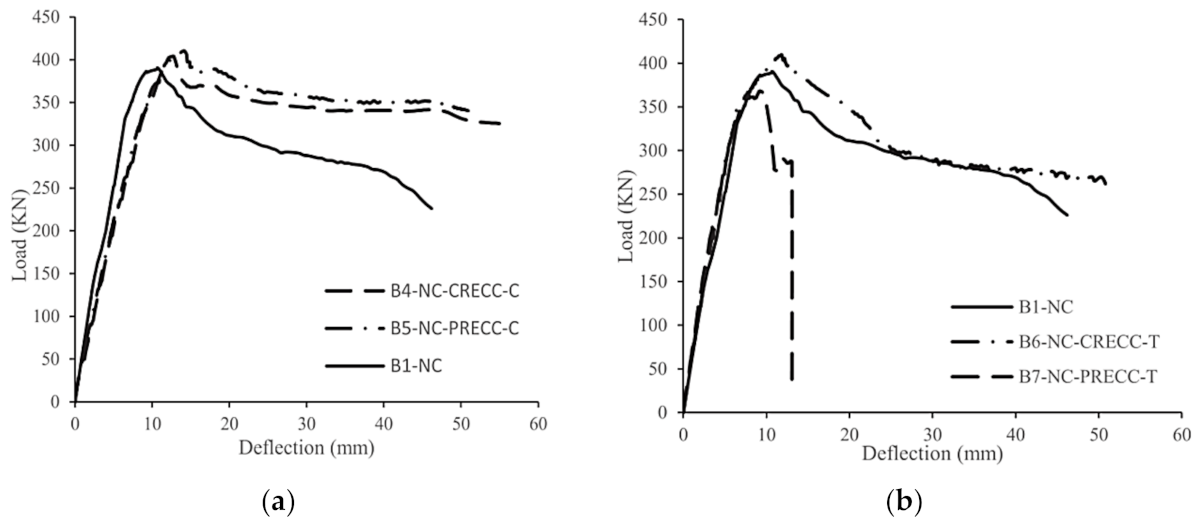 Sustainability 15 08541 g018
