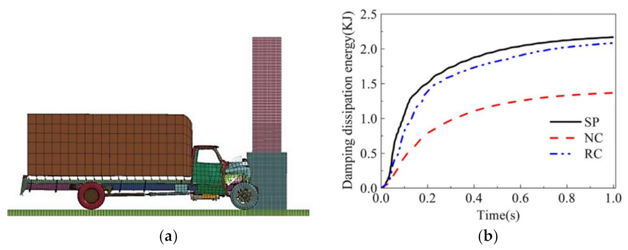 Sustainability 15 08541 g020