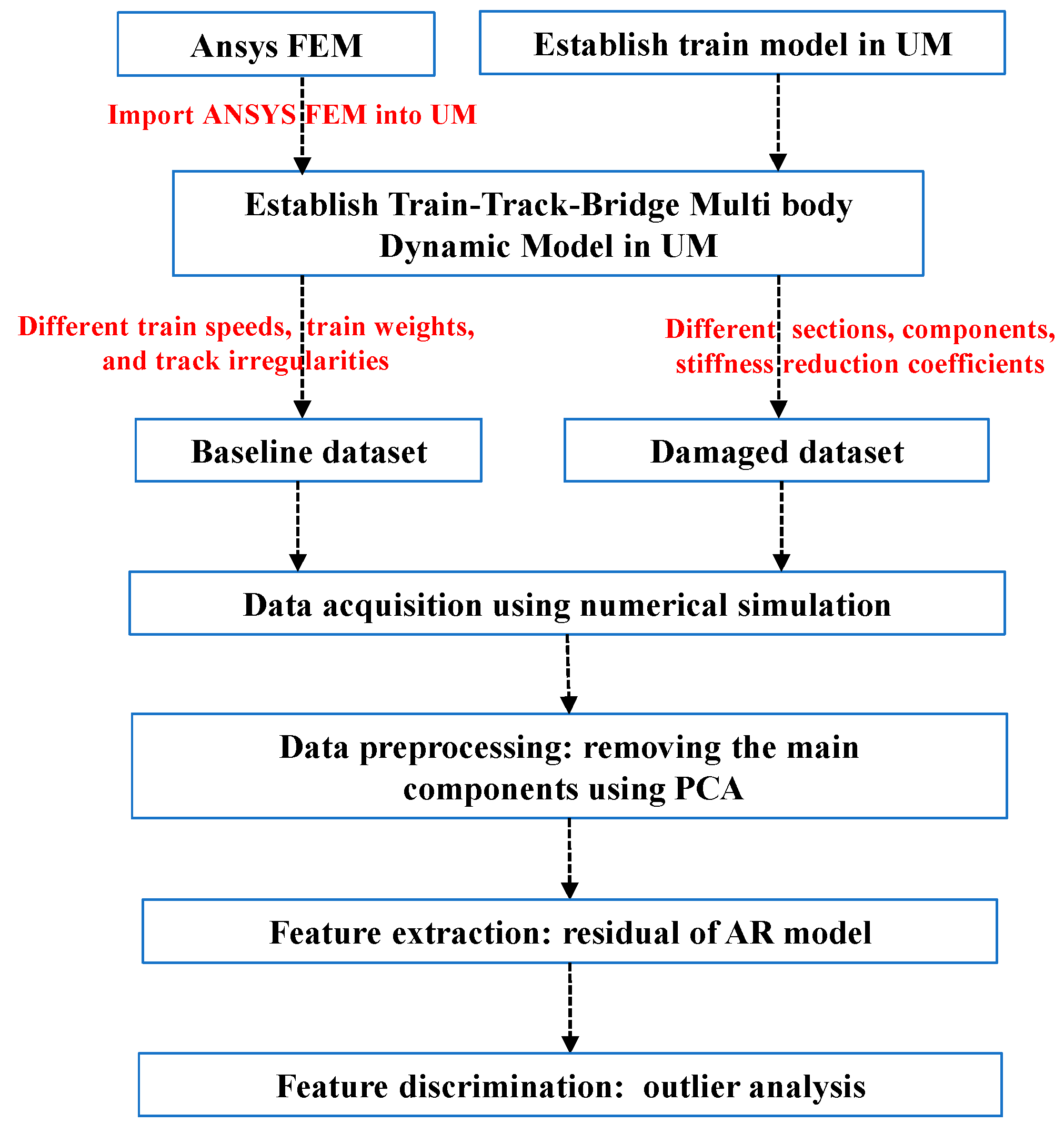 Sustainability 15 08552 g001