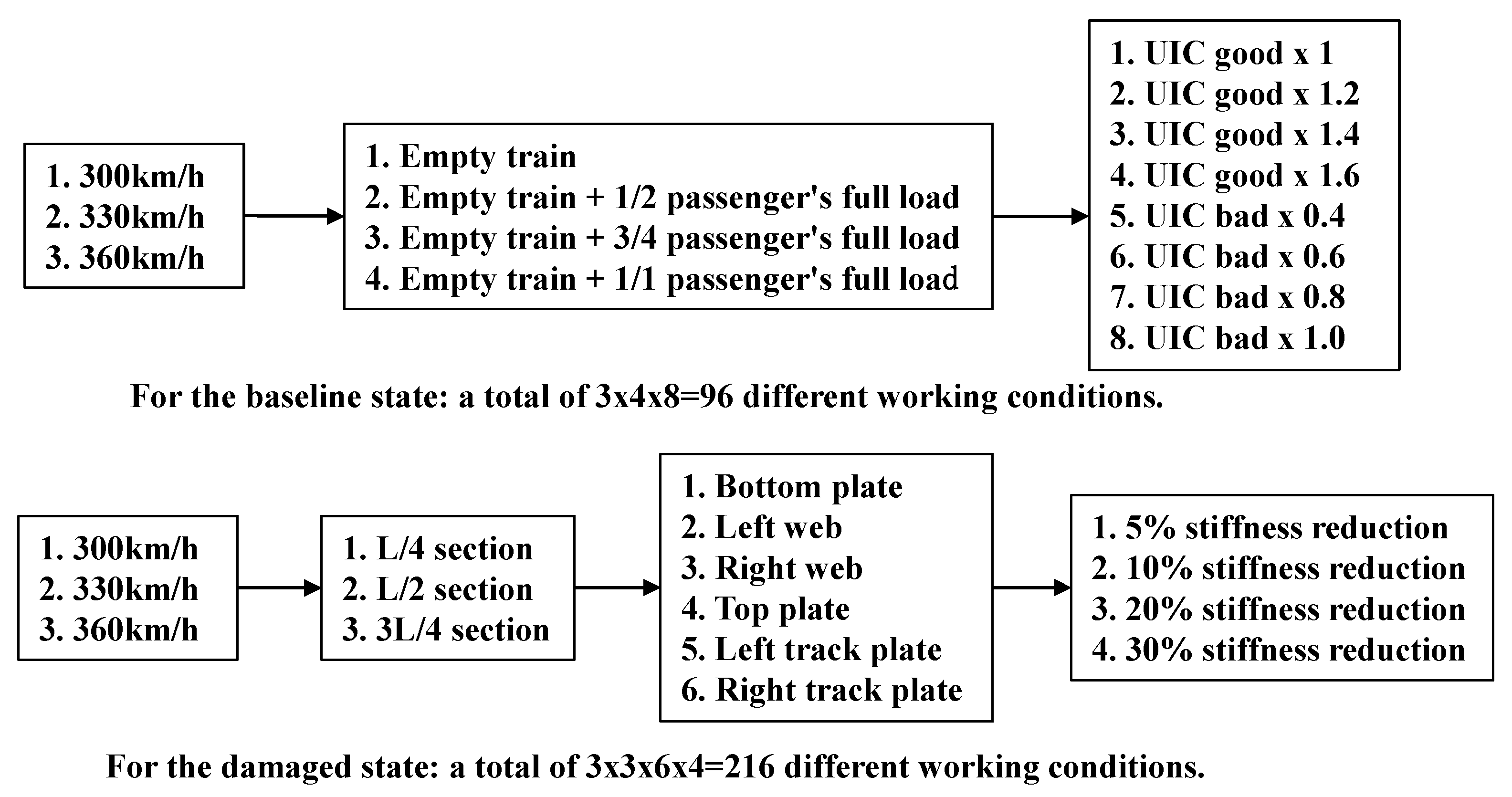 Sustainability 15 08552 g006