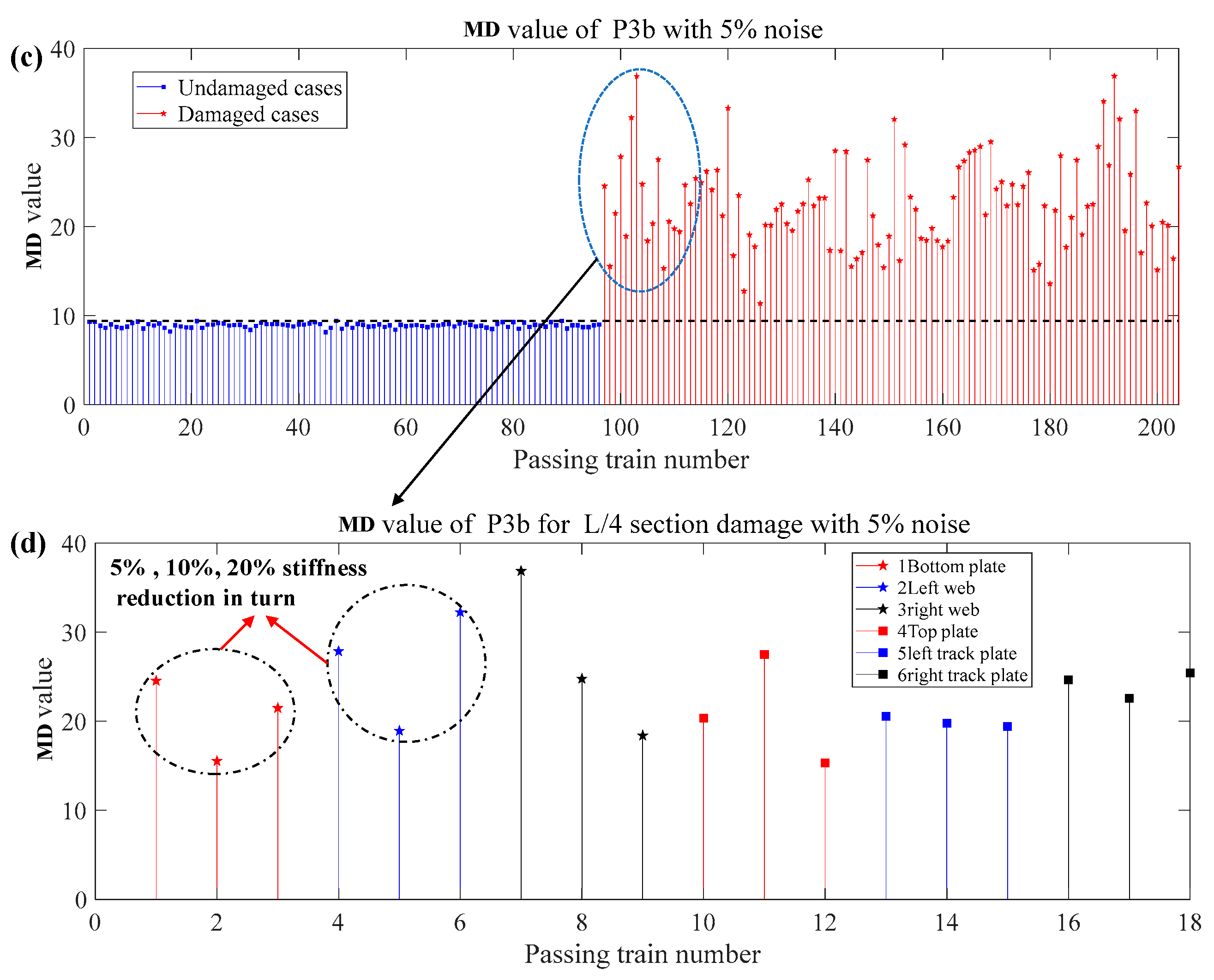Sustainability 15 08552 g009b
