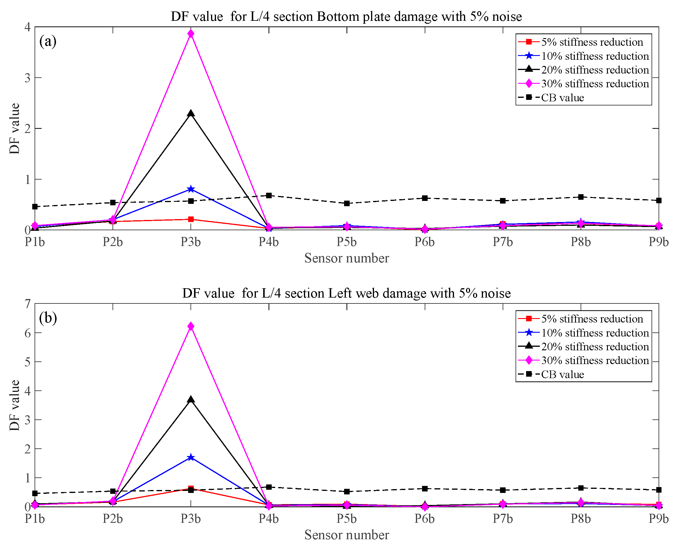 Sustainability 15 08552 g010a