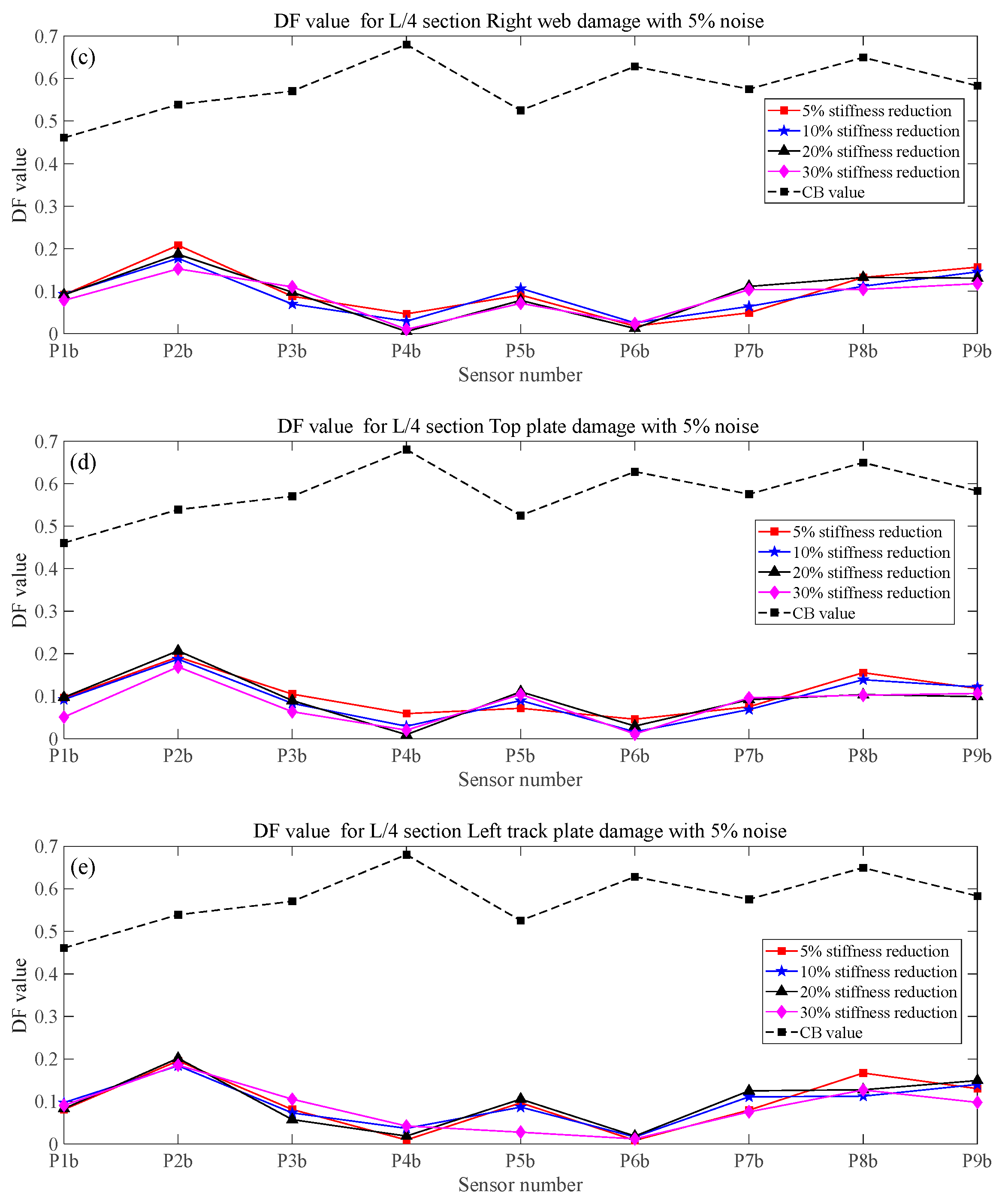 Sustainability 15 08552 g010b