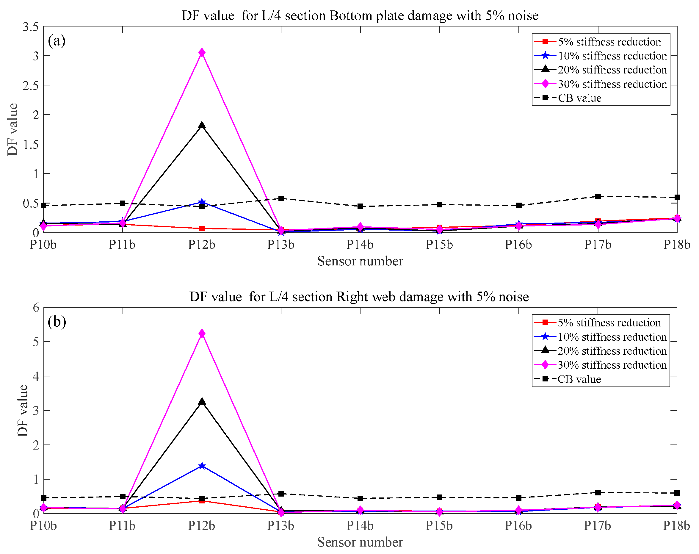 Sustainability 15 08552 g011