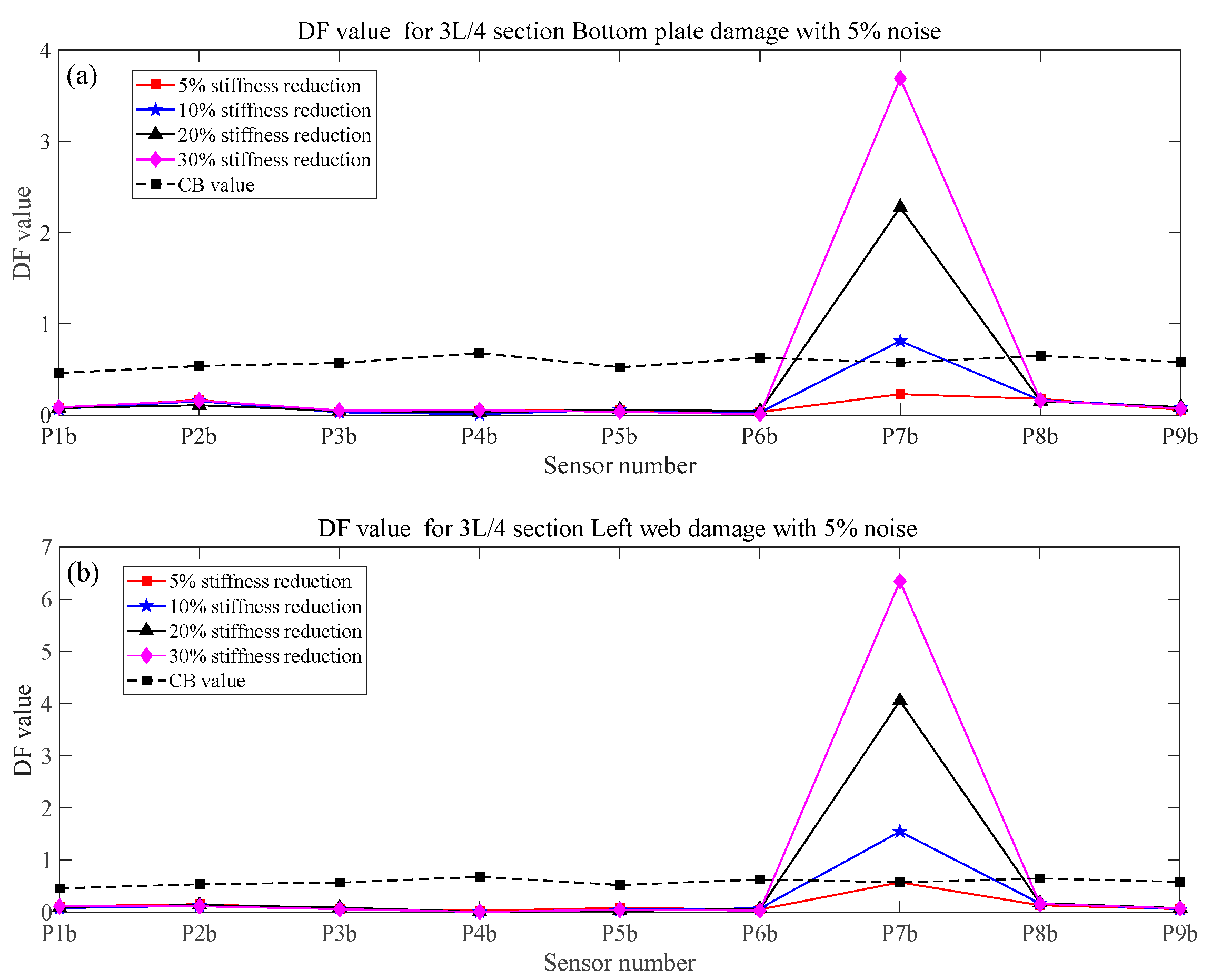 Sustainability 15 08552 g013