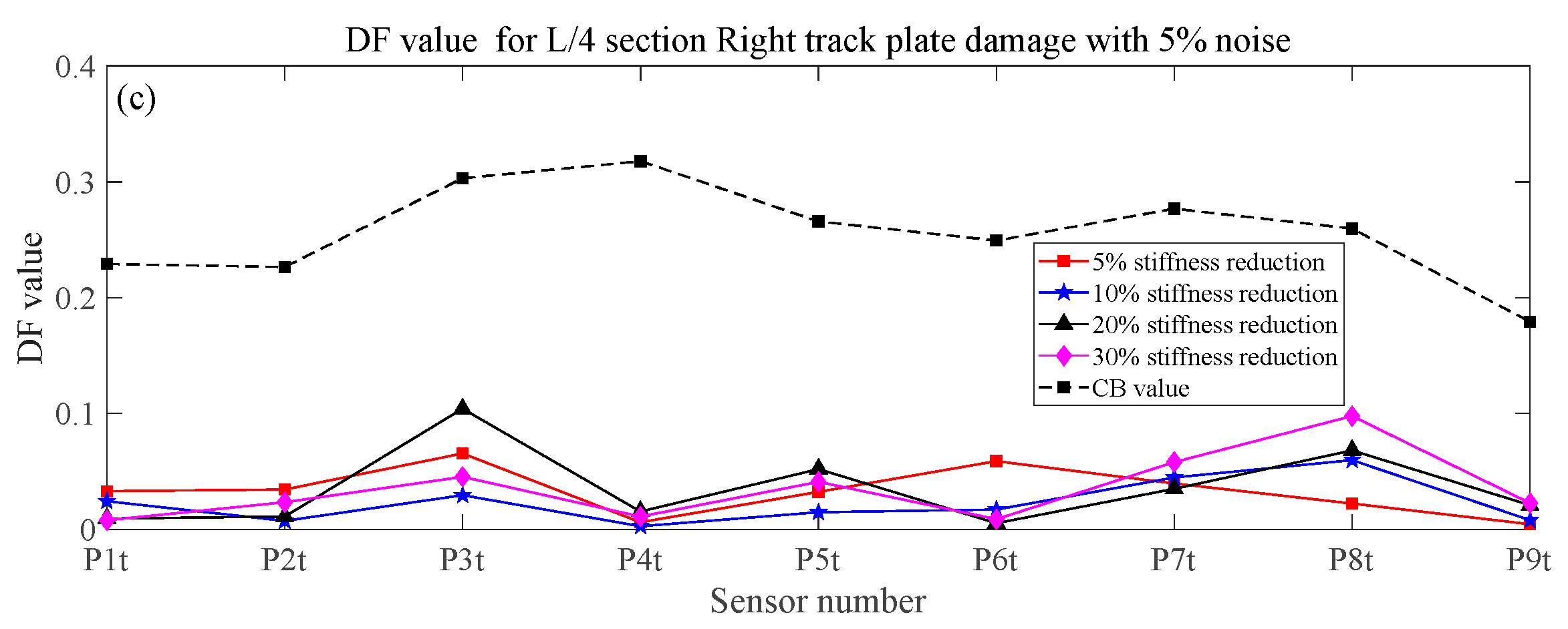 Sustainability 15 08552 g014b