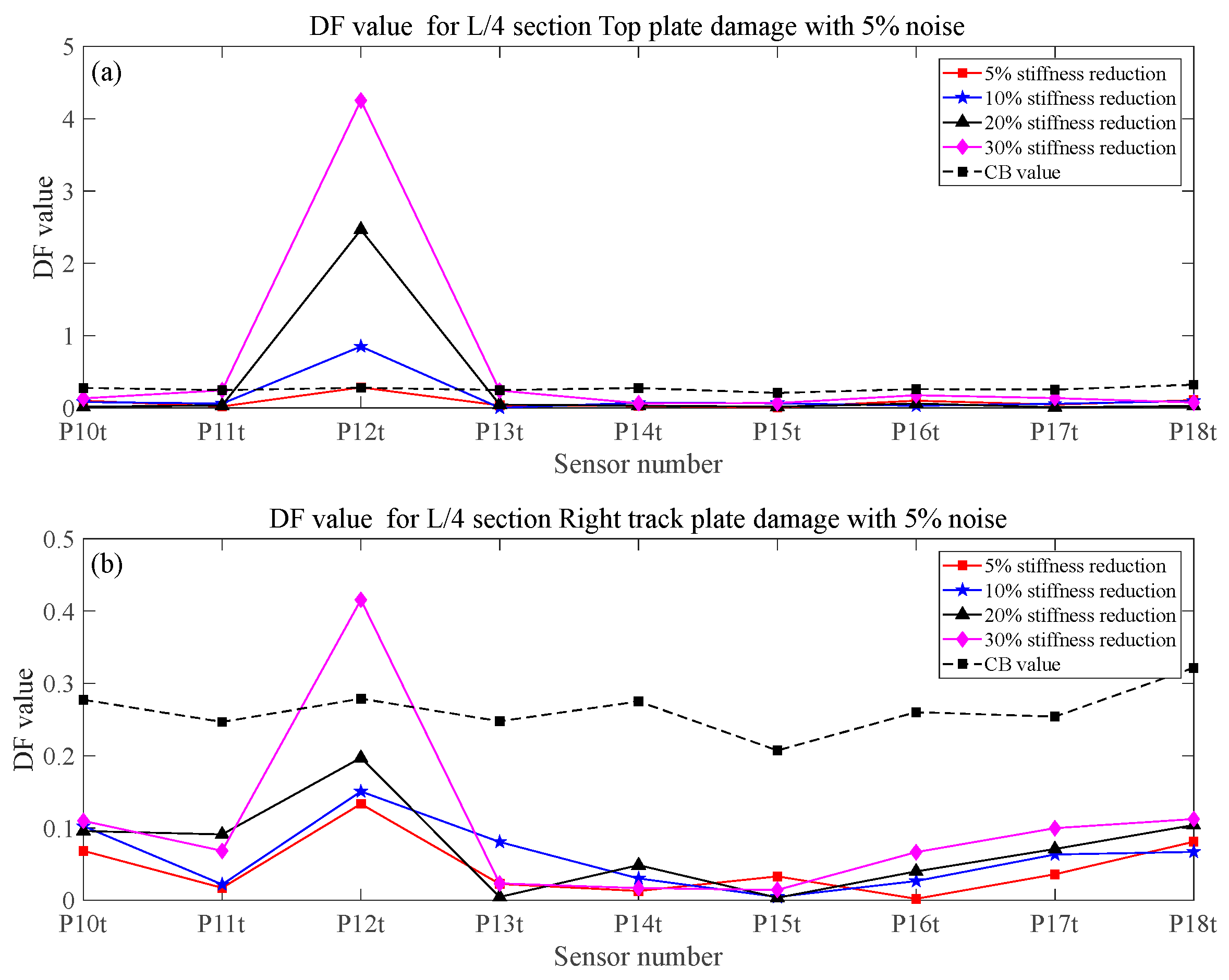 Sustainability 15 08552 g015