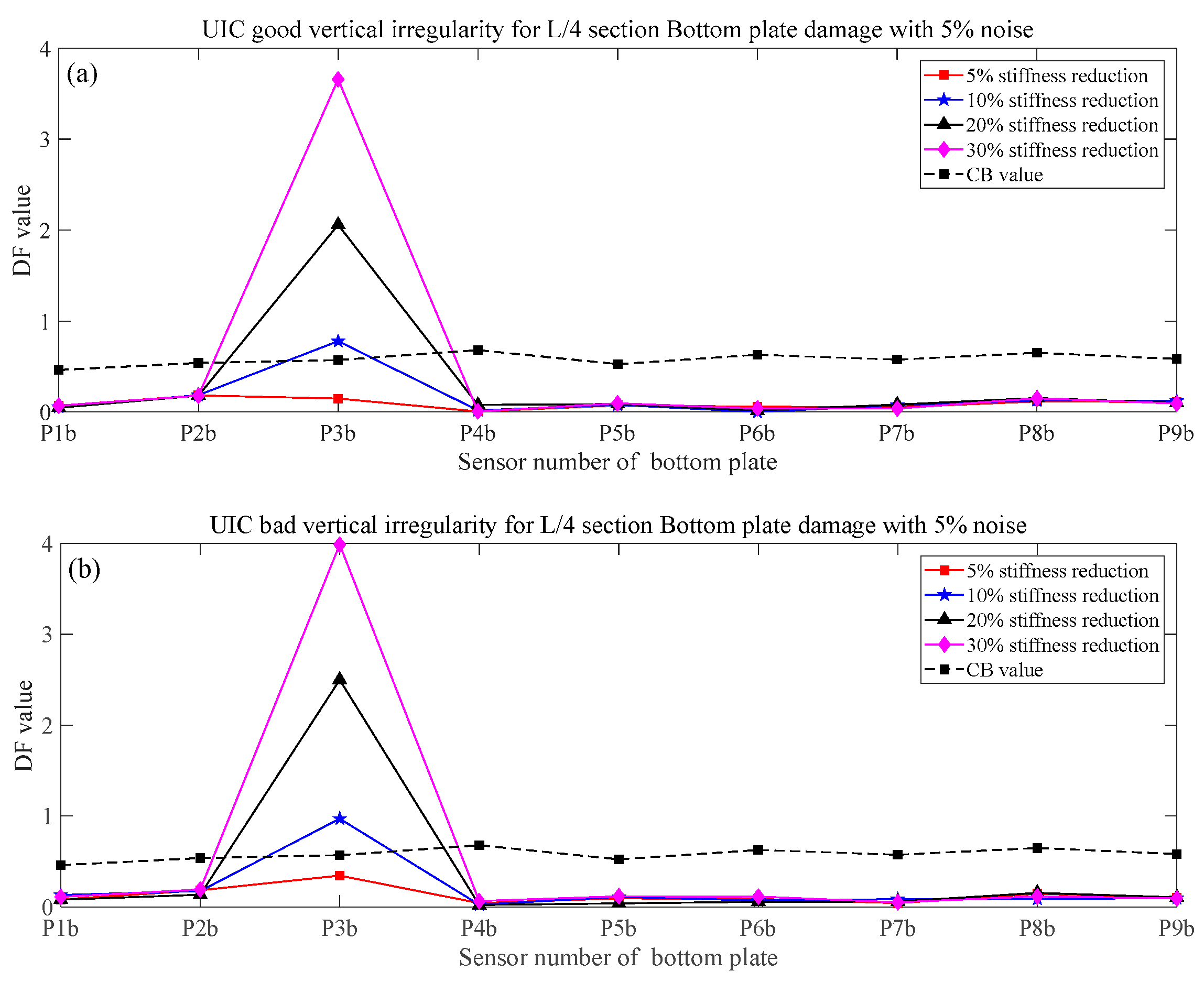 Sustainability 15 08552 g017