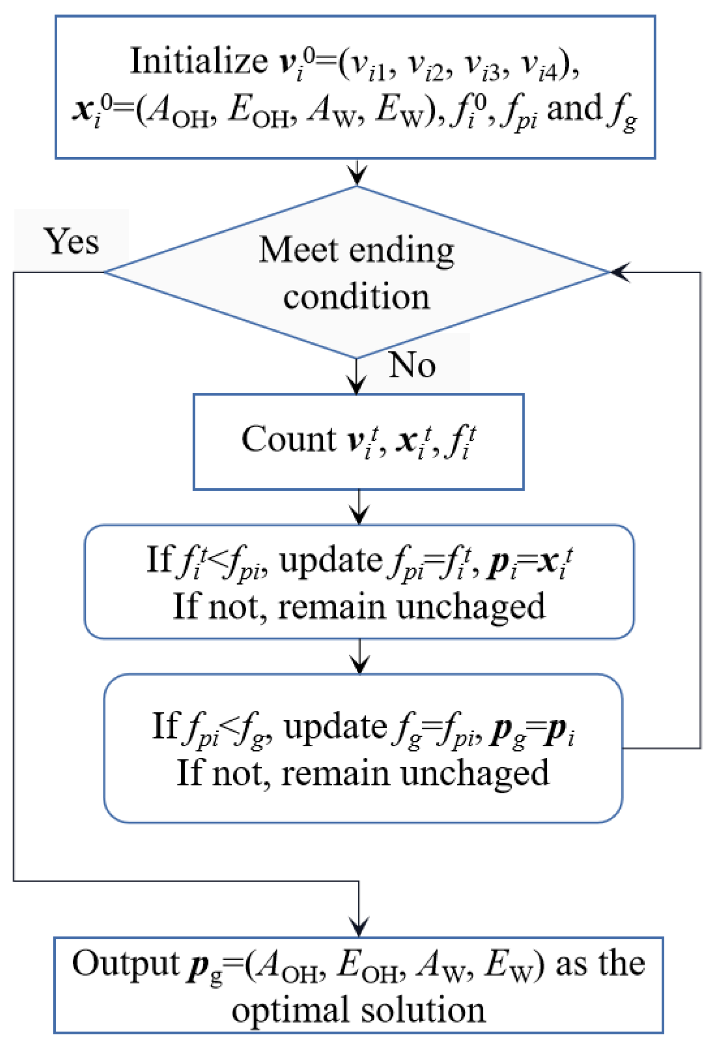 Sustainability 15 08563 g006