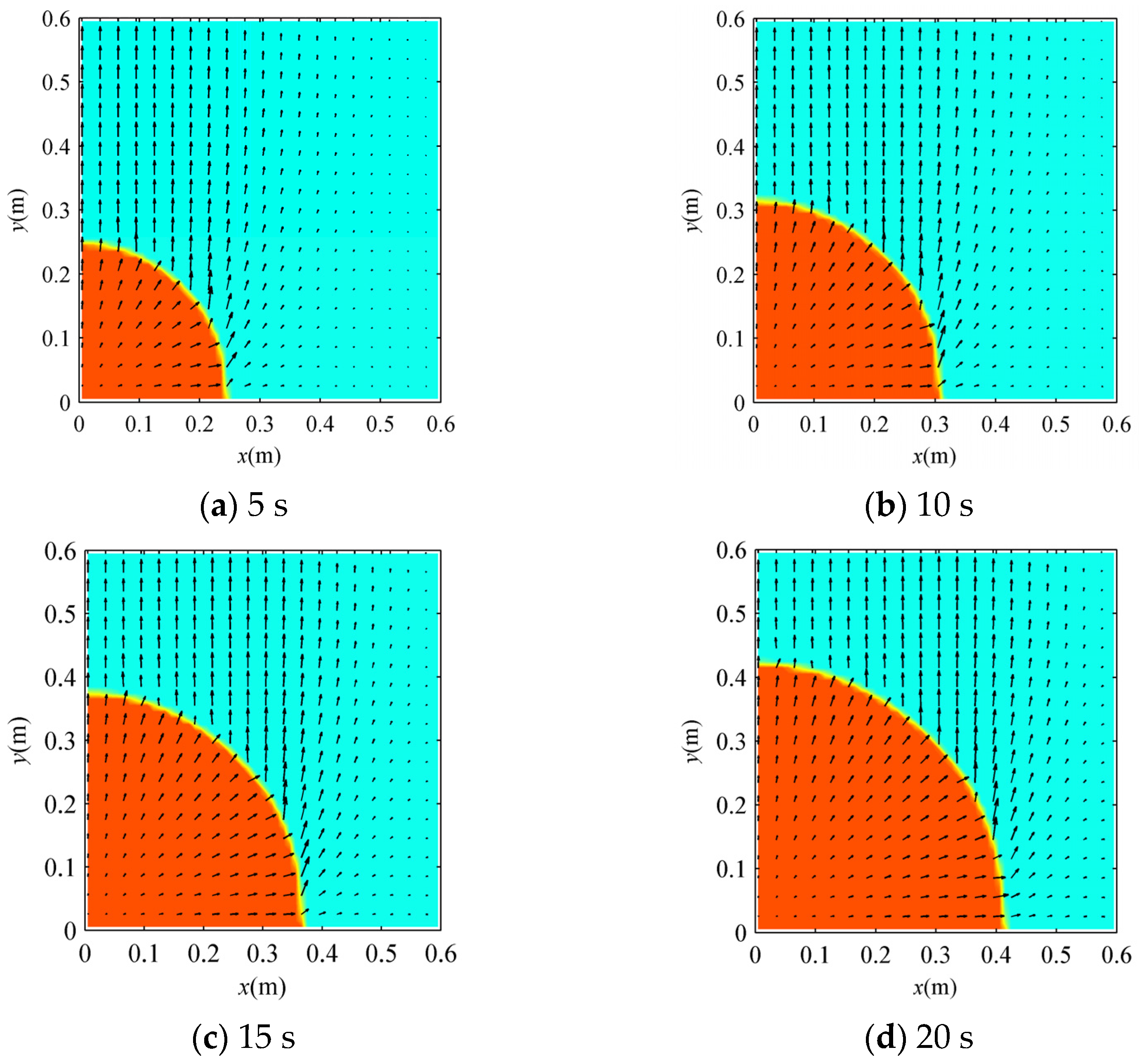 Sustainability 15 08563 g010