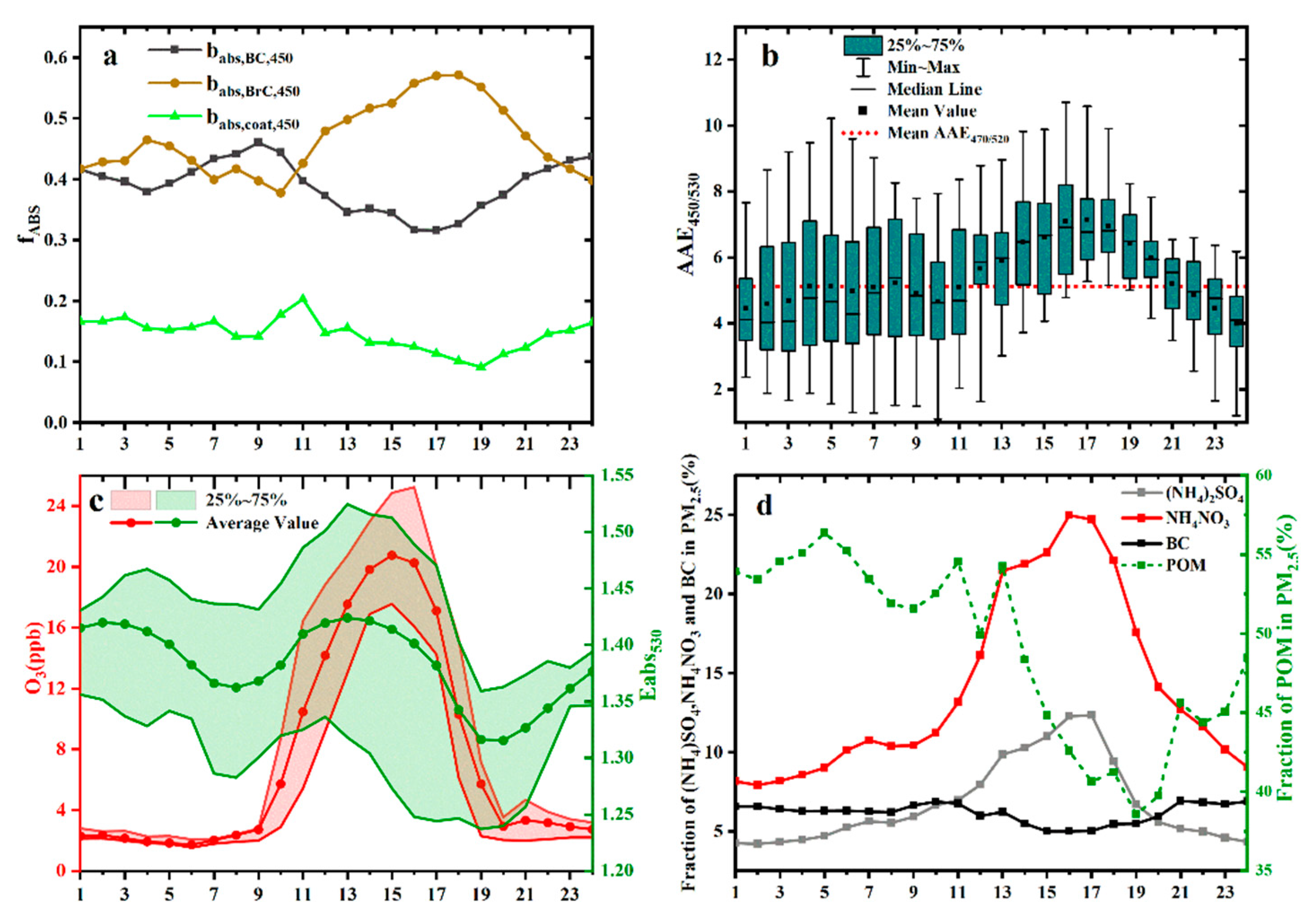 Sustainability 15 08568 g003 Sustainability 15 08568 g003