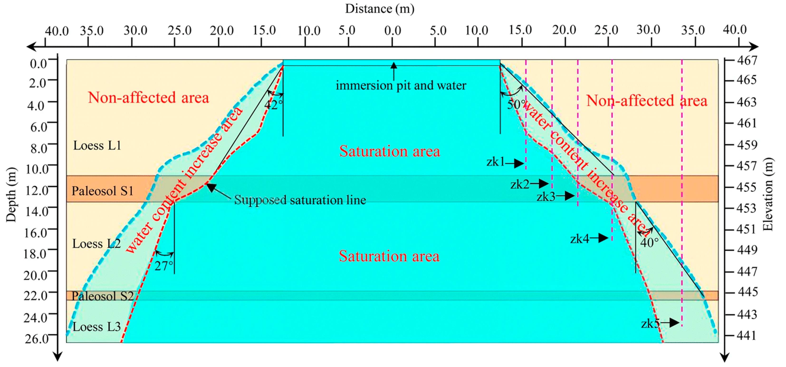 Sustainability 15 08573 g006