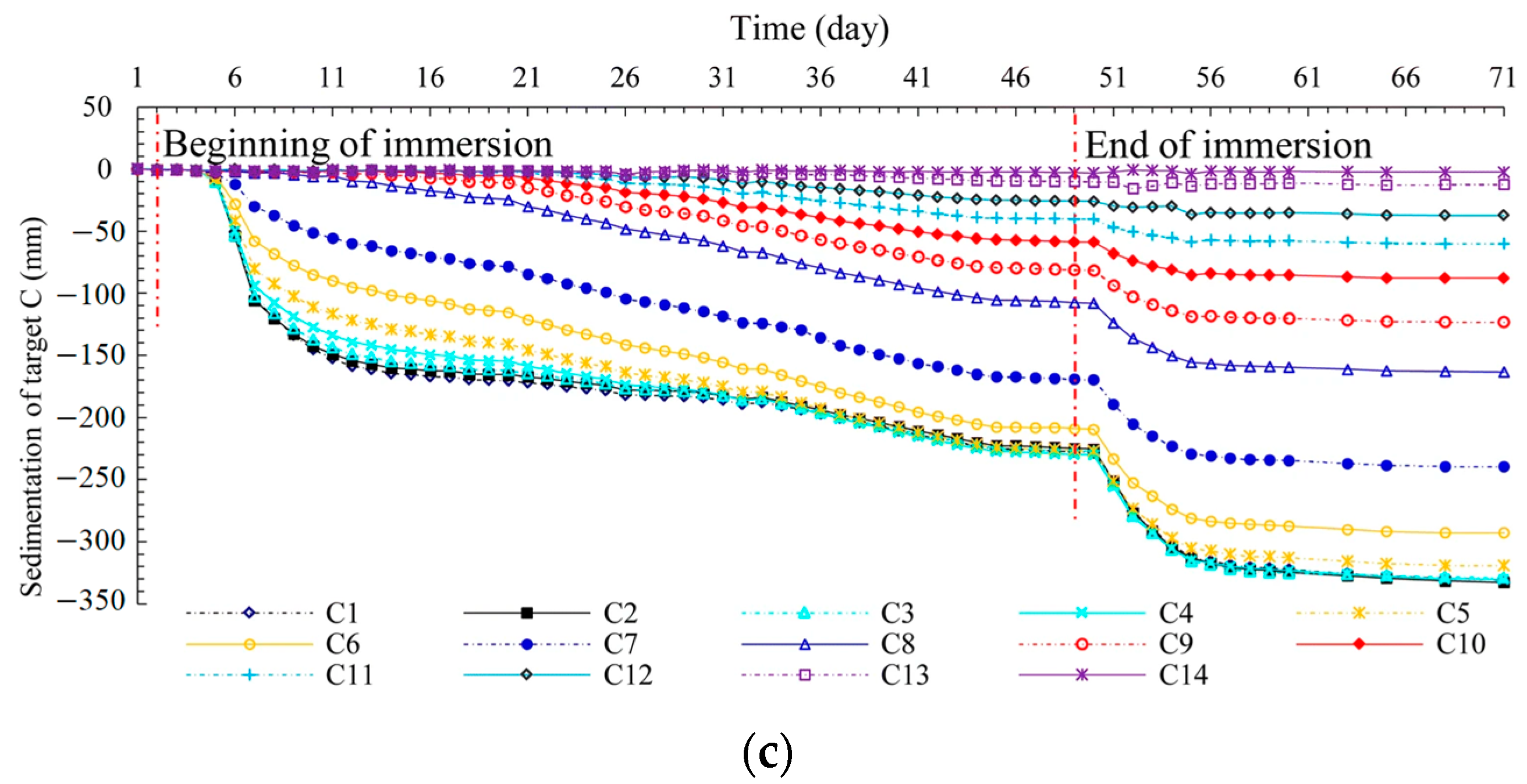 Sustainability 15 08573 g007b