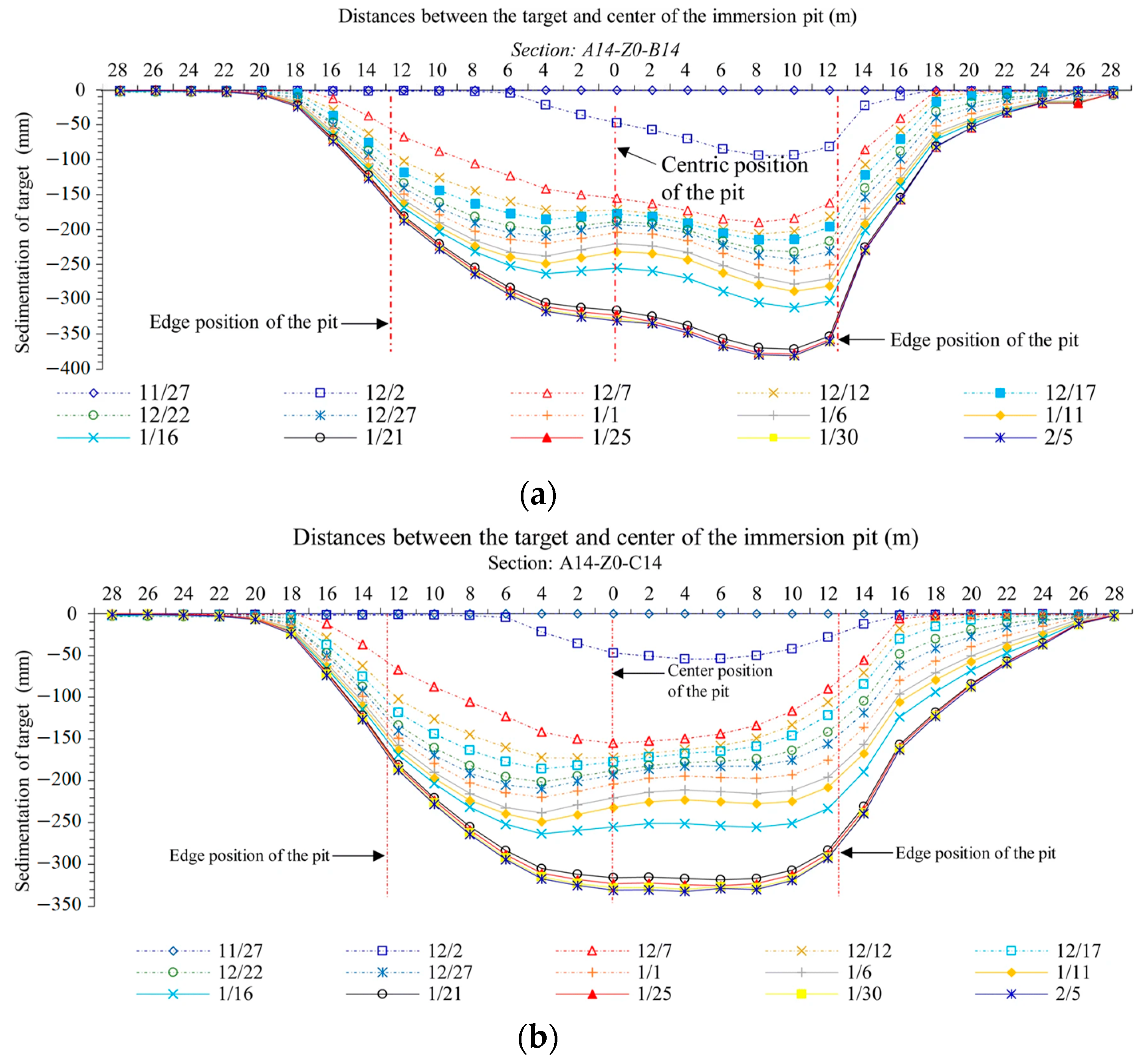 Sustainability 15 08573 g008a