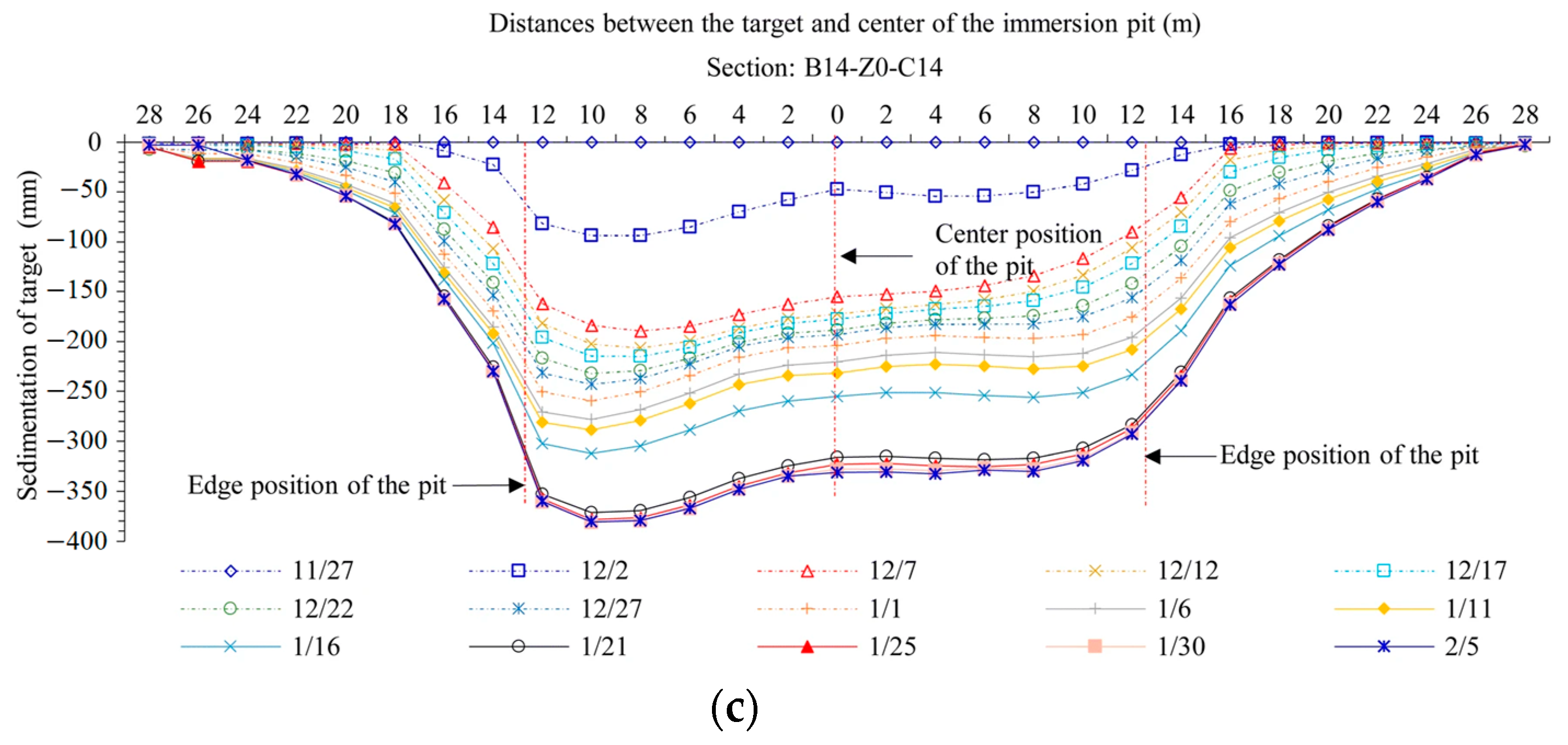 Sustainability 15 08573 g008b