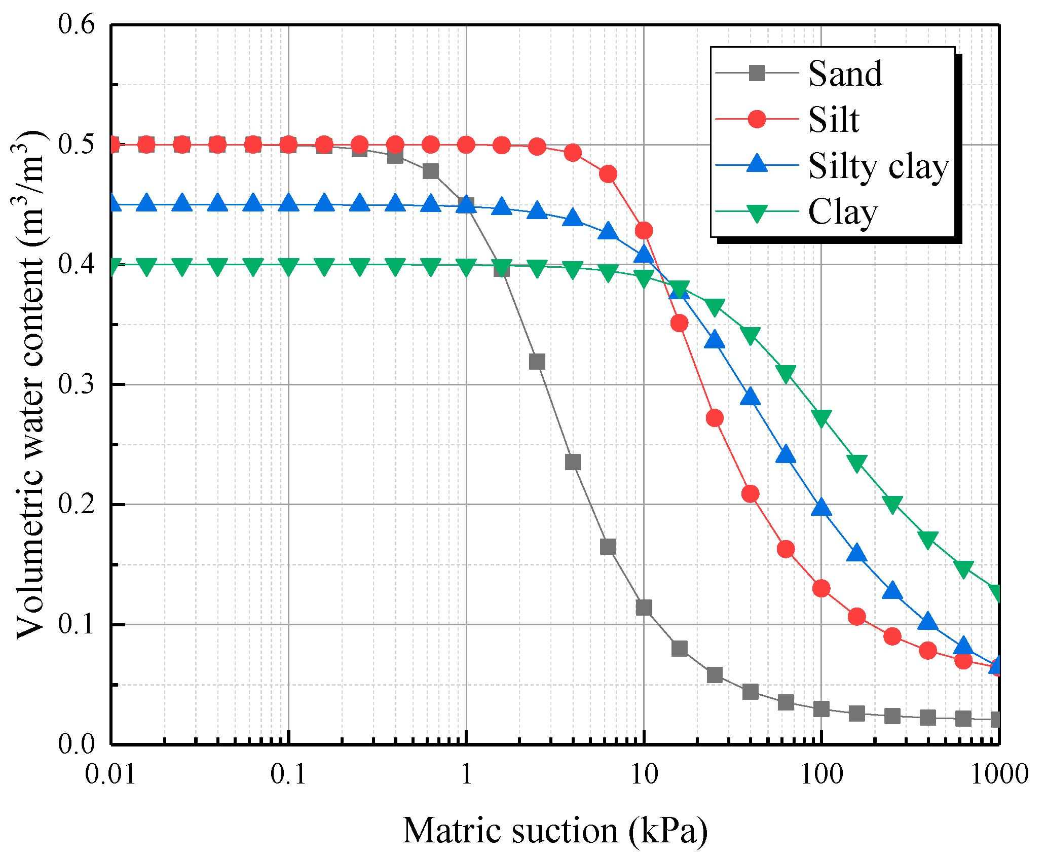 Sustainability 15 08573 g013