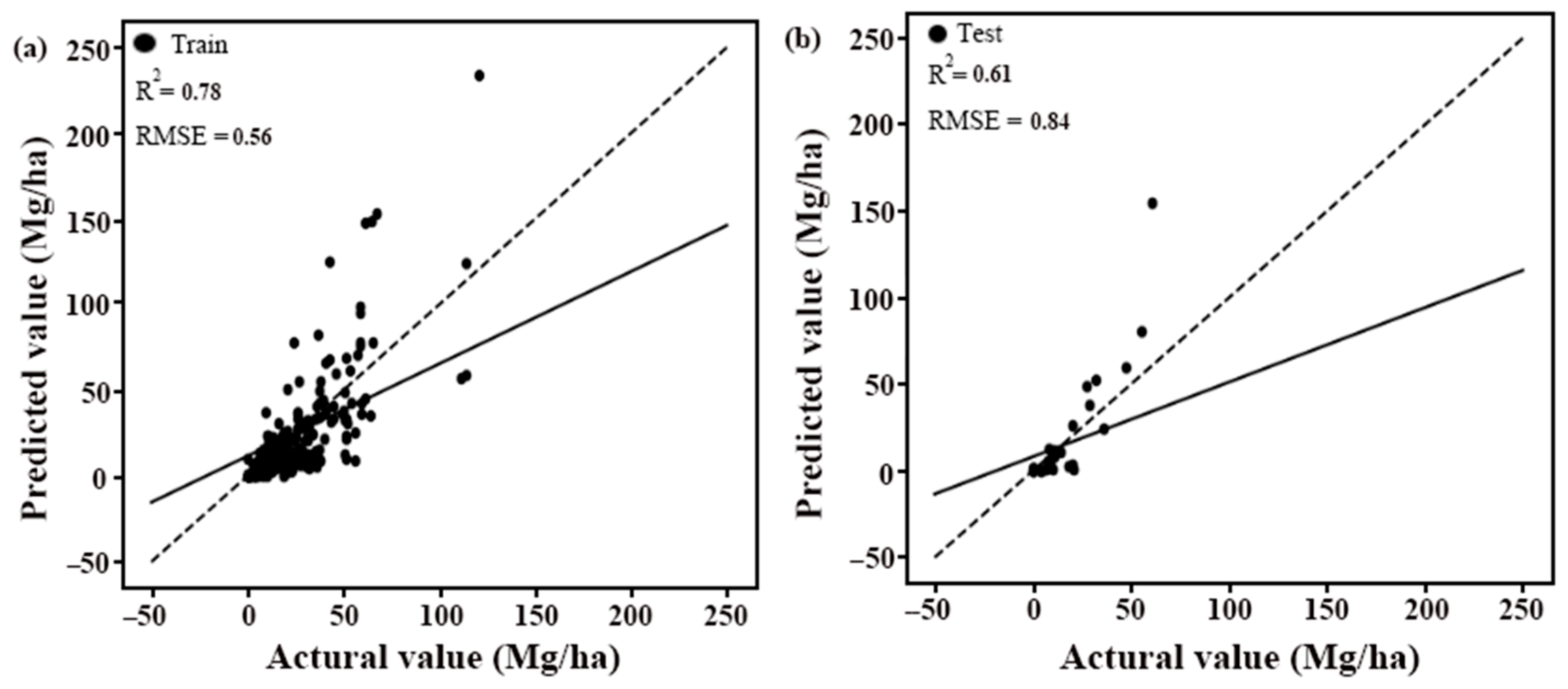 Sustainability 15 08574 g003 Sustainability 15 08574 g003