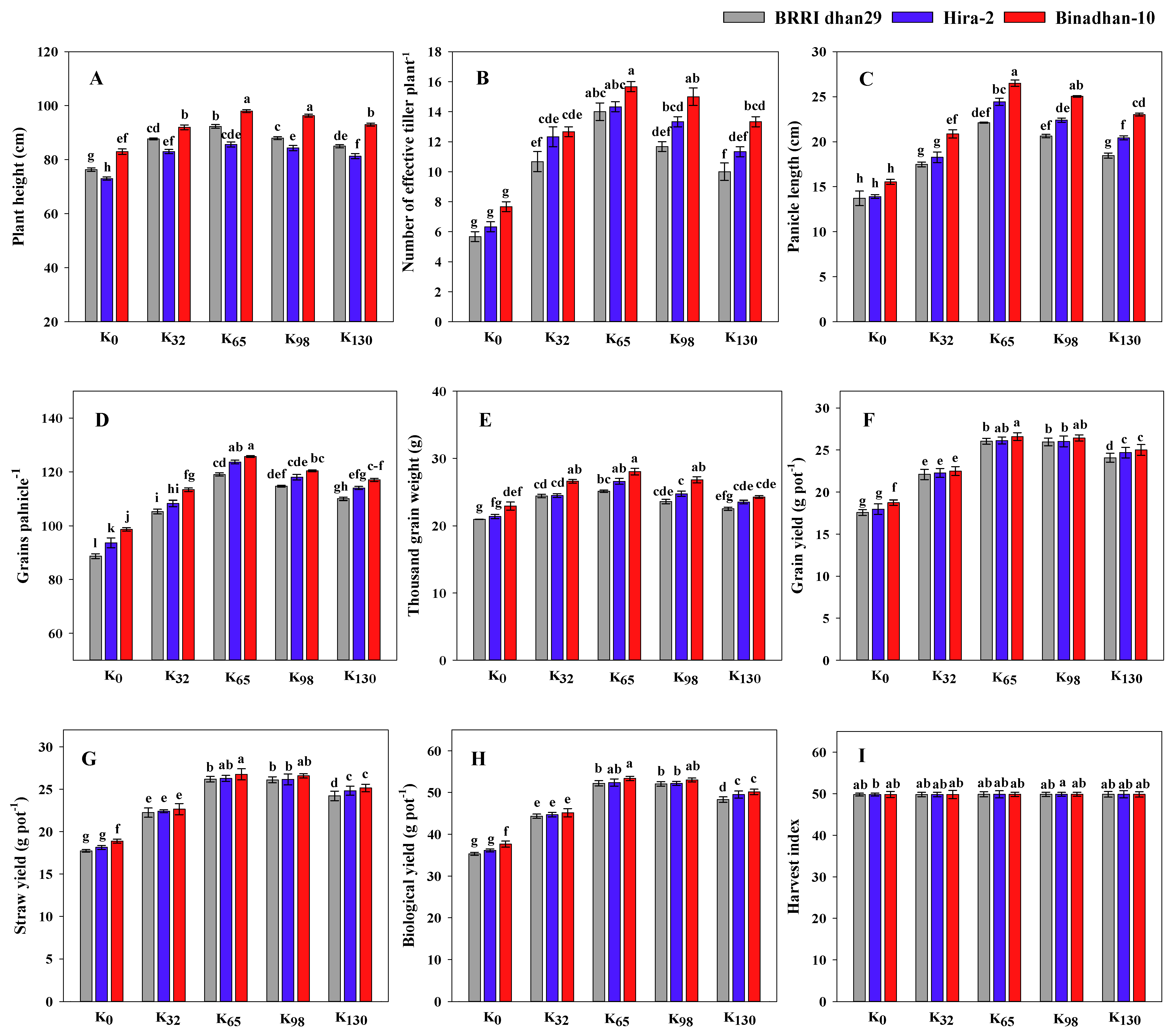 Sustainability 15 08589 g005