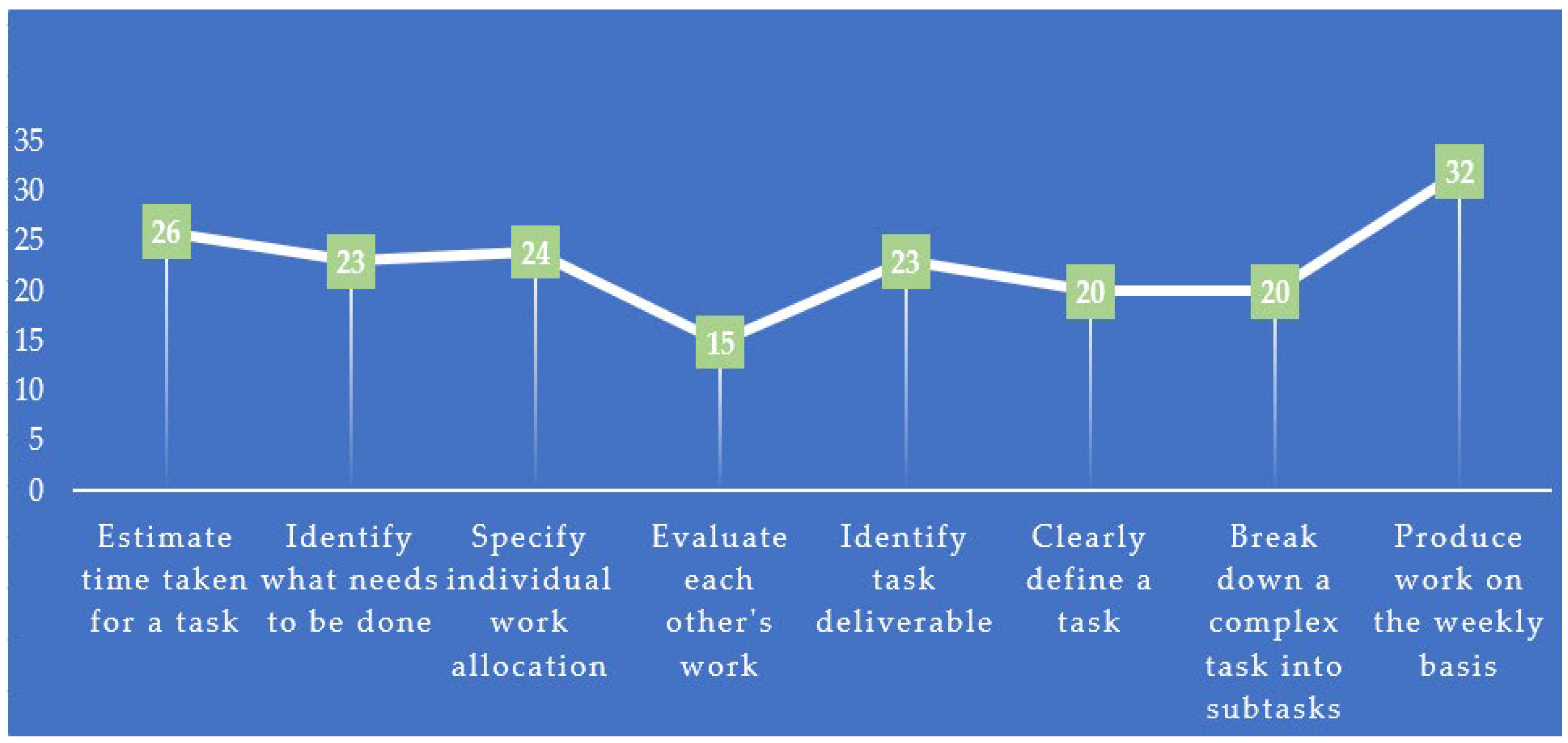 Top 15 Most Effective Productivity Tools For Professionals & Teams - AGILE  KEN