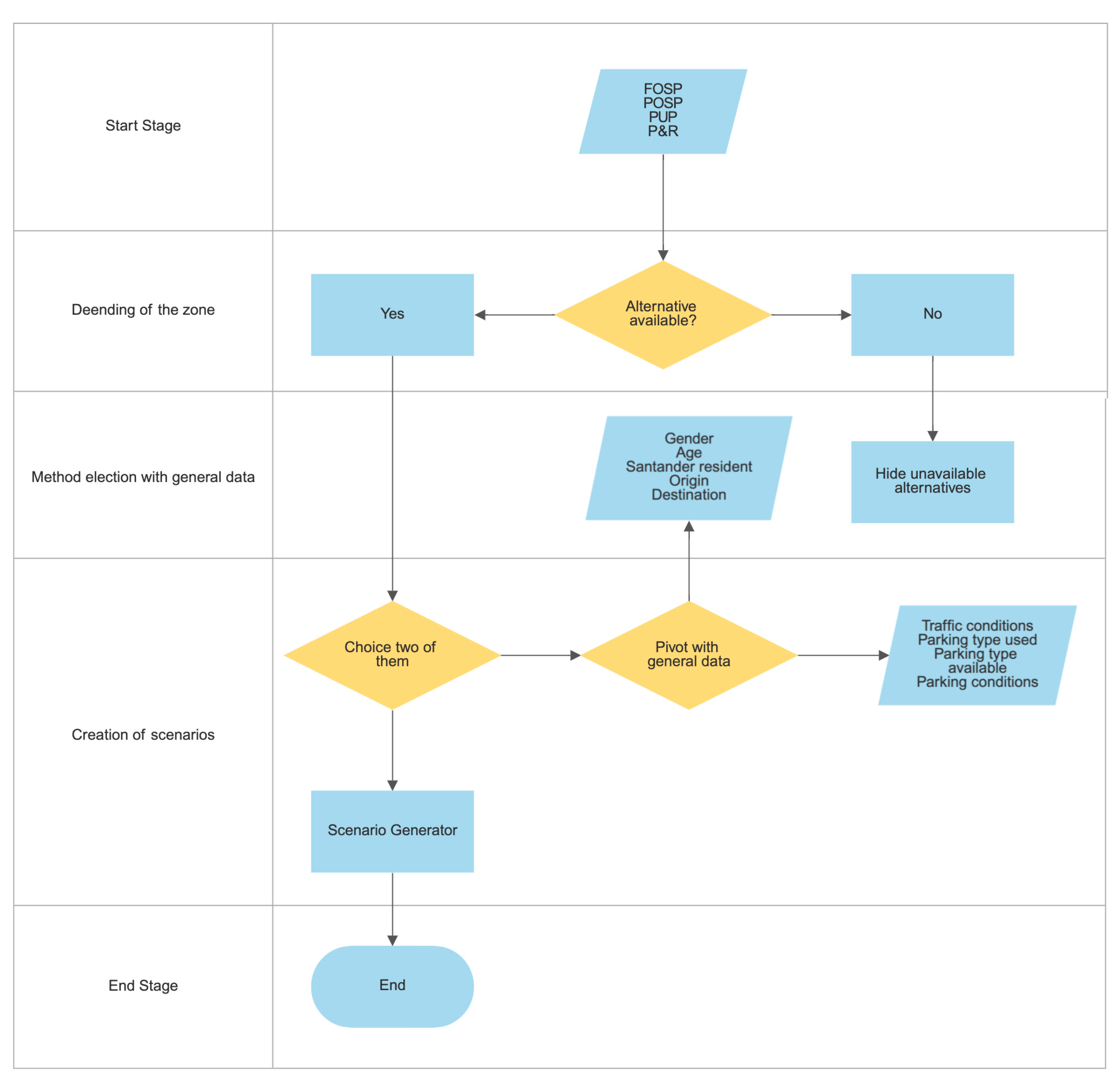 Sustainability 15 08618 g004
