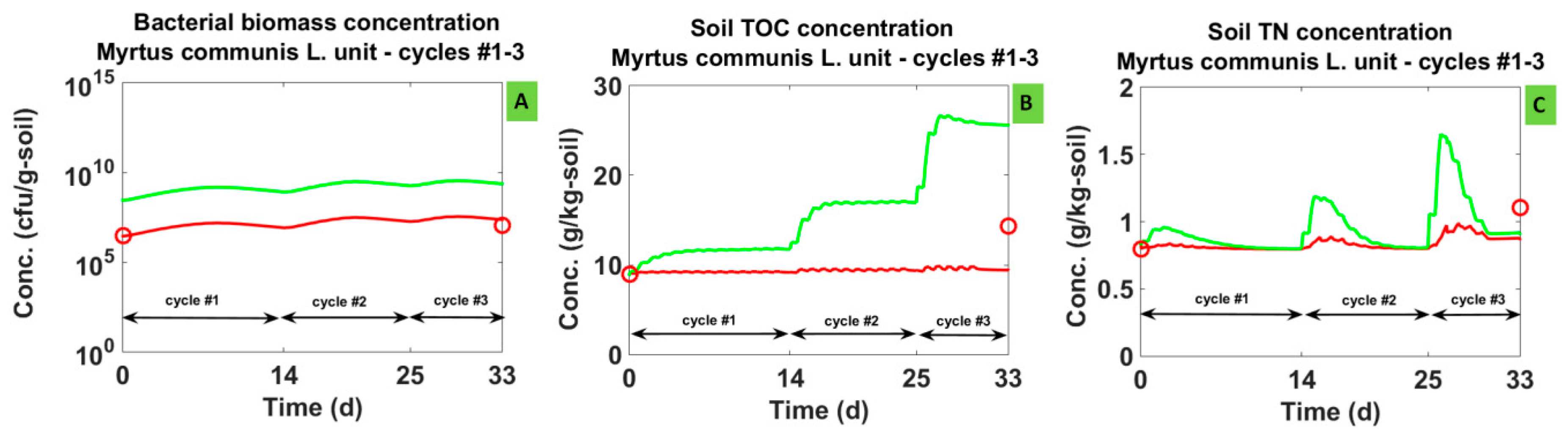 Sustainability 15 08630 g005a Sustainability 15 08630 g005a