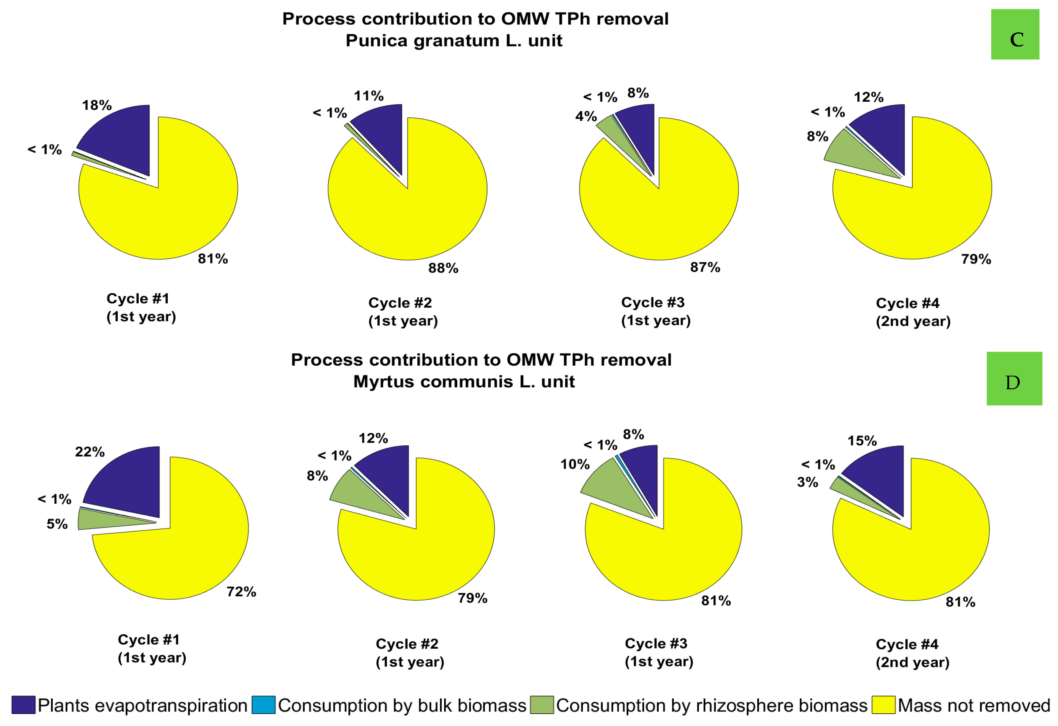 Sustainability 15 08630 g006b Sustainability 15 08630 g006b