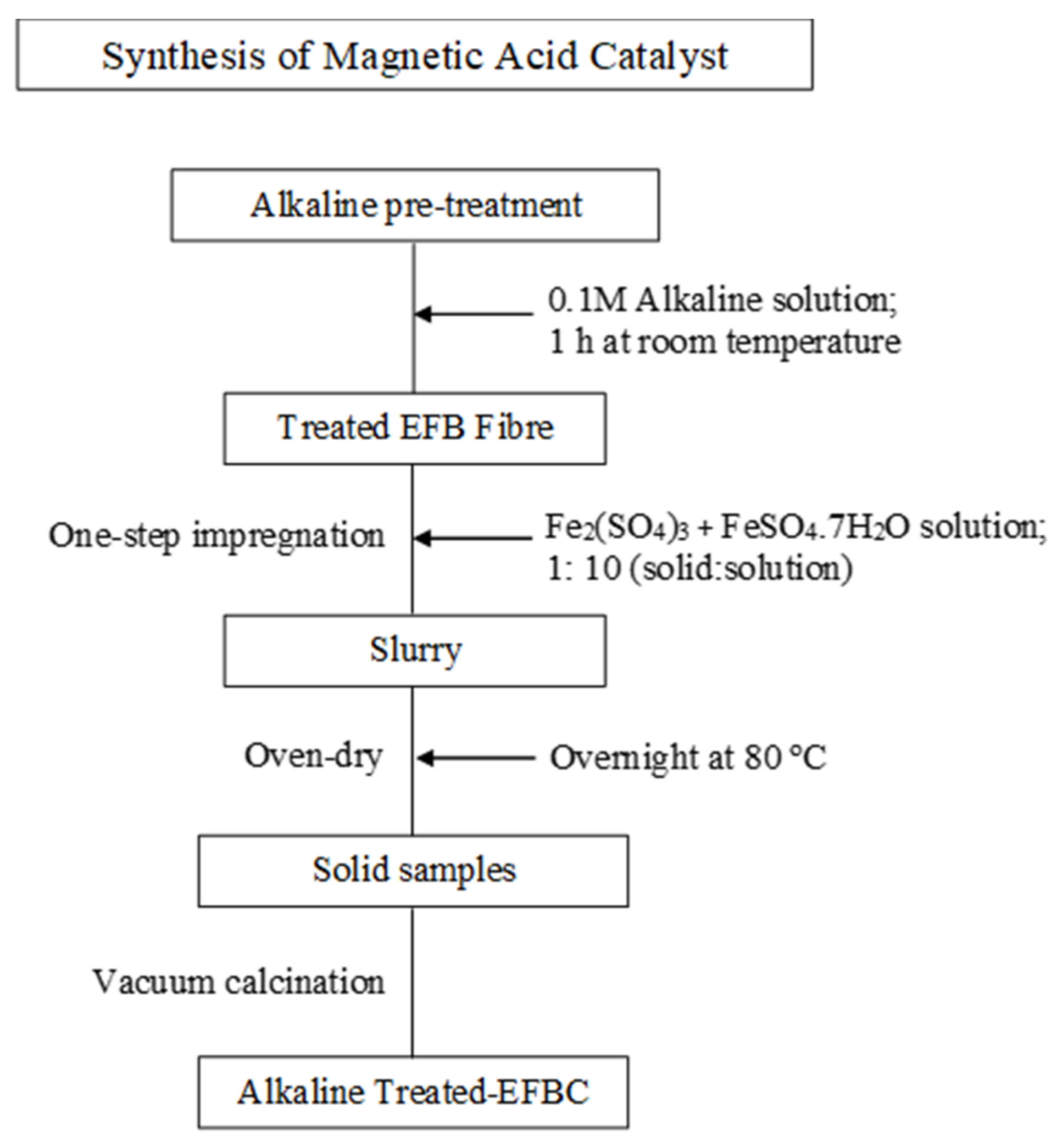 Sustainability 15 08637 g001