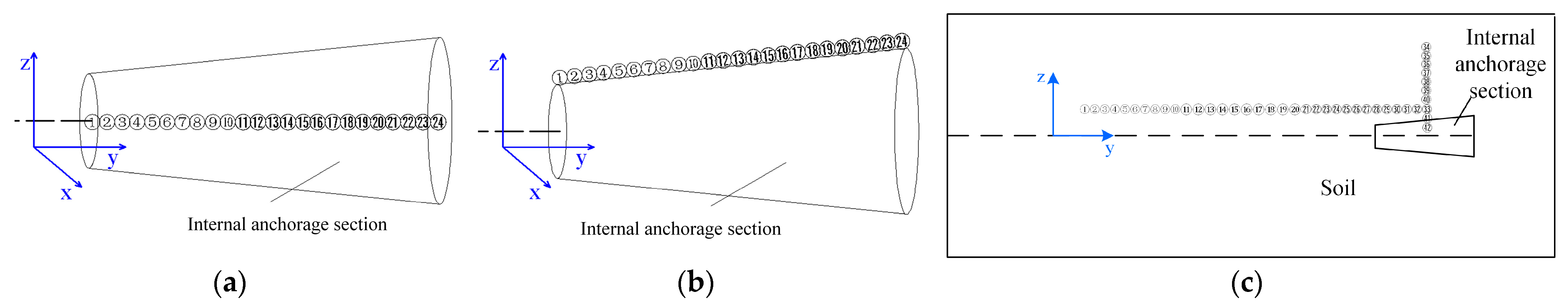 Sustainability 15 08645 g010 Sustainability 15 08645 g010
