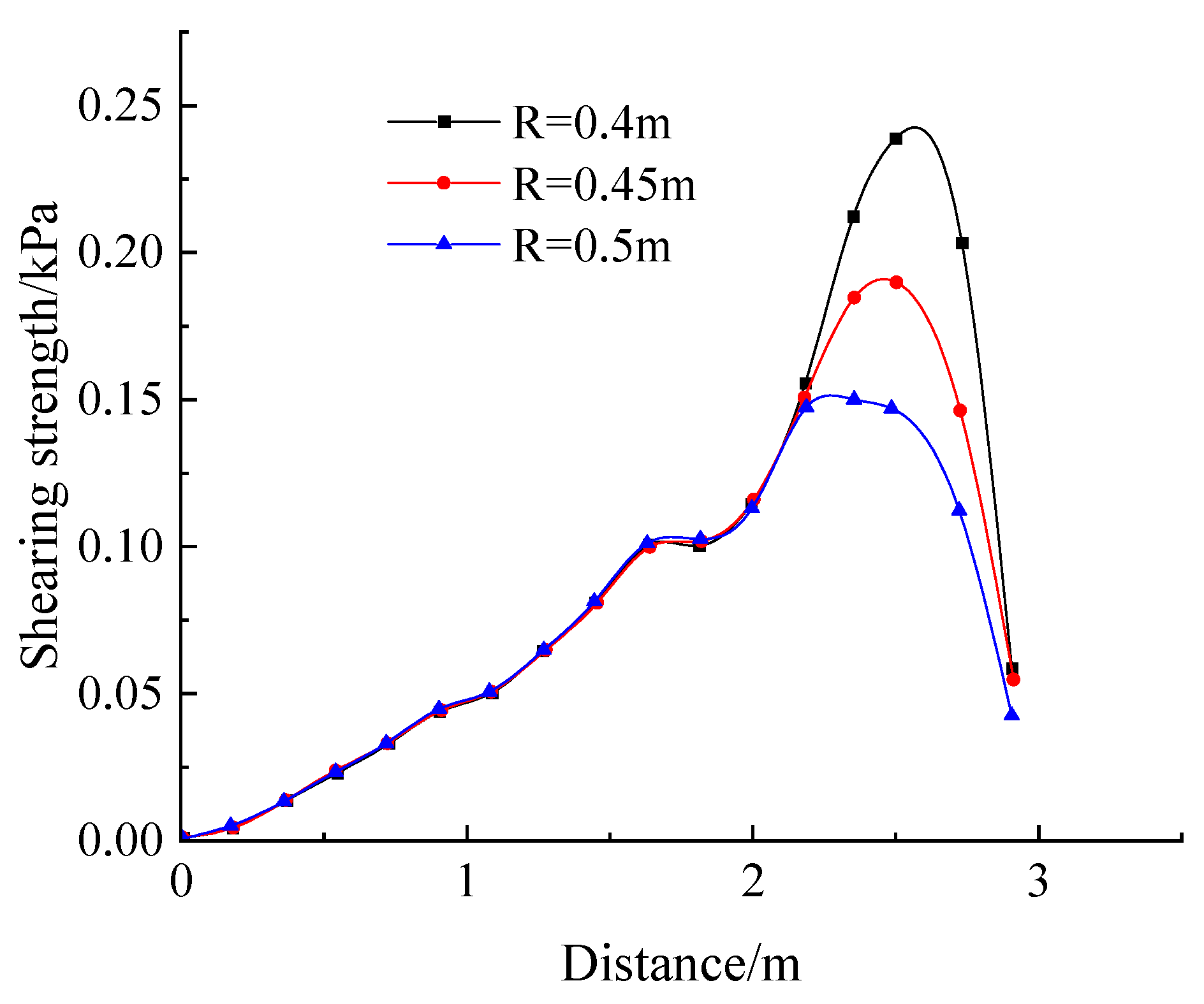 Sustainability 15 08645 g014 Sustainability 15 08645 g014