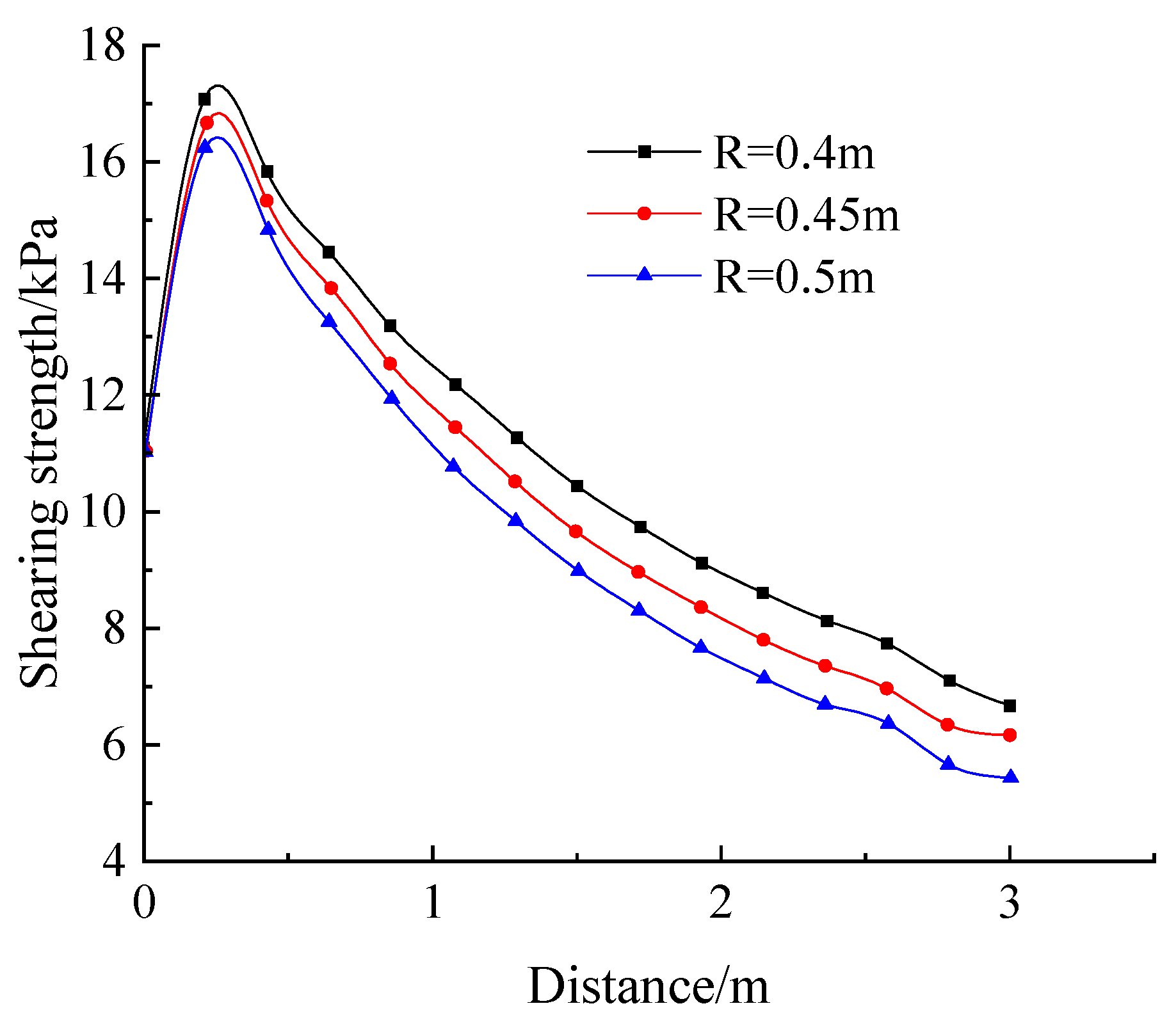 Sustainability 15 08645 g016 Sustainability 15 08645 g016