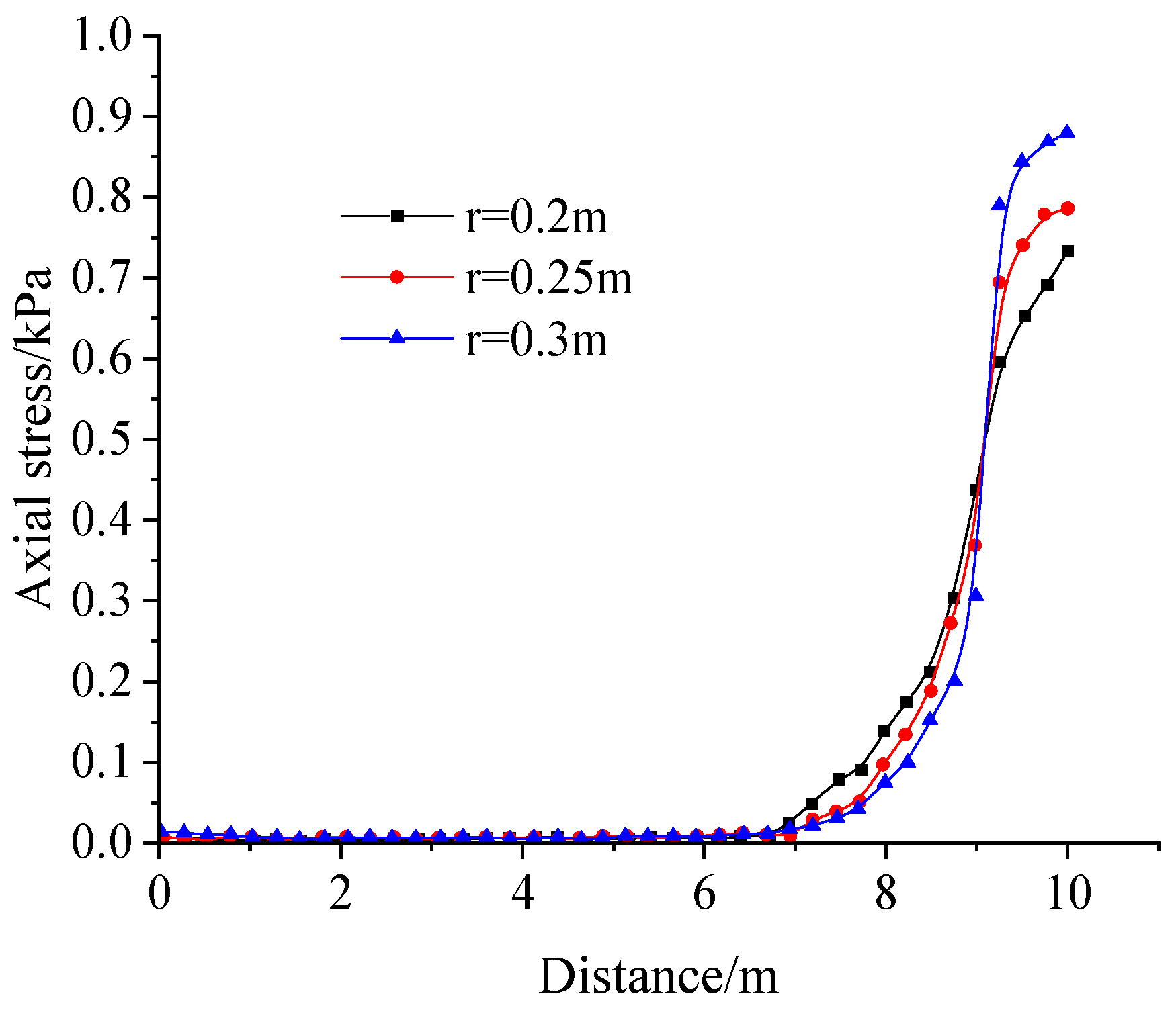 Sustainability 15 08645 g019 Sustainability 15 08645 g019