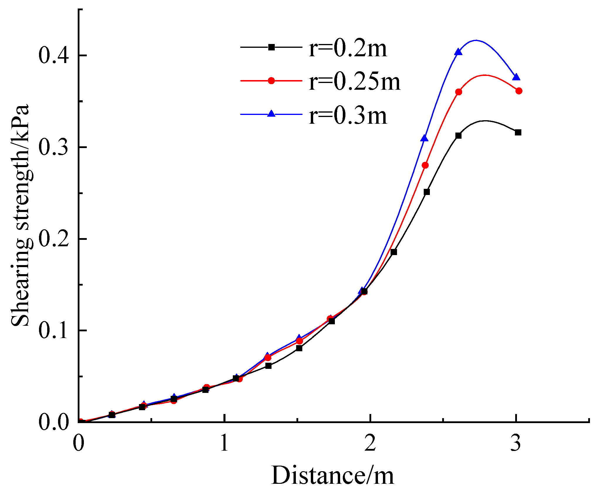 Sustainability 15 08645 g020 Sustainability 15 08645 g020