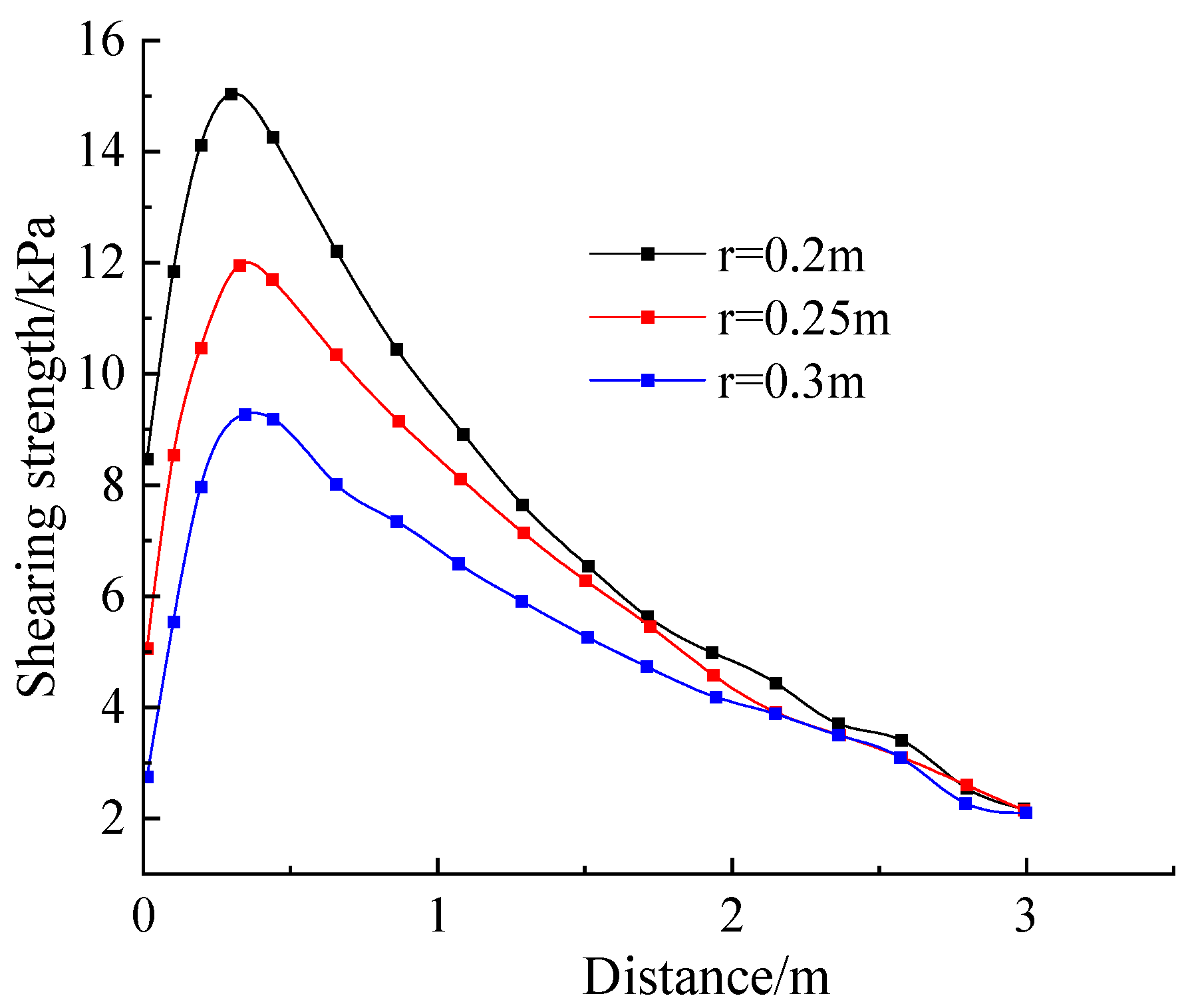 Sustainability 15 08645 g022 Sustainability 15 08645 g022