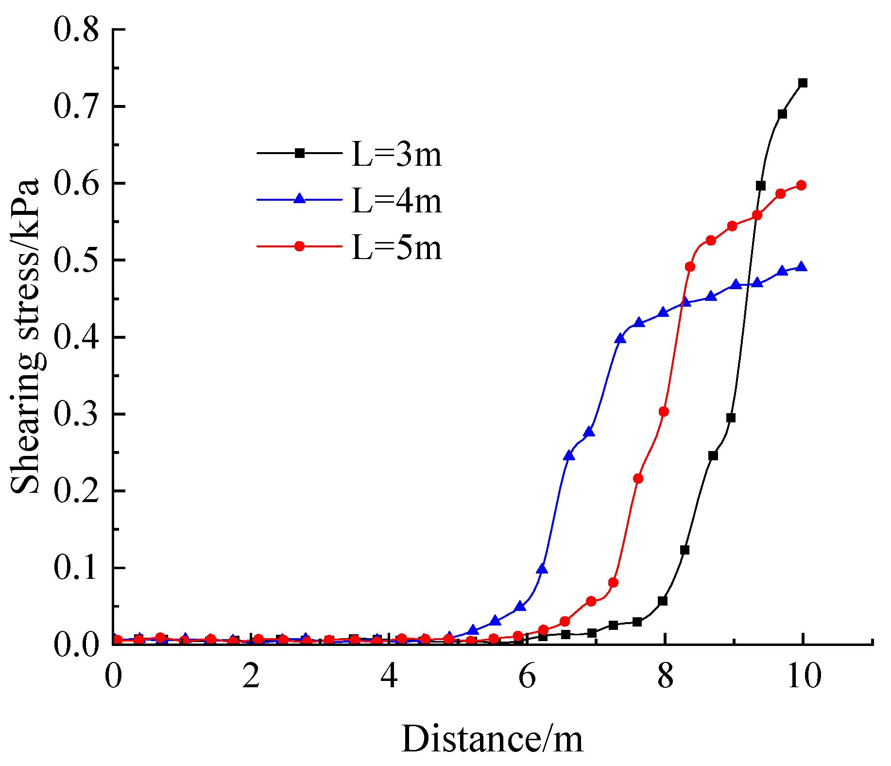 Sustainability 15 08645 g025 Sustainability 15 08645 g025