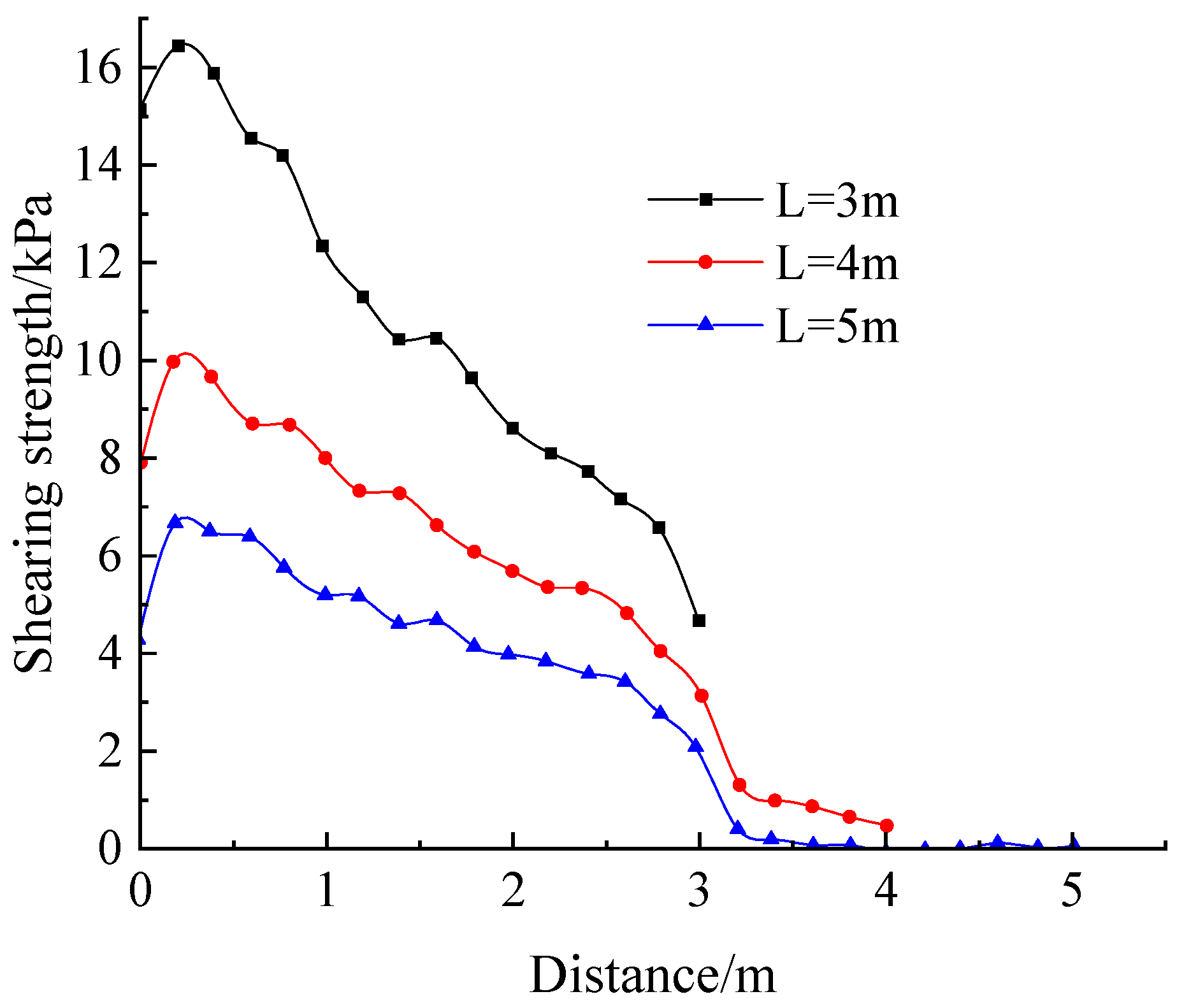 Sustainability 15 08645 g028 Sustainability 15 08645 g028