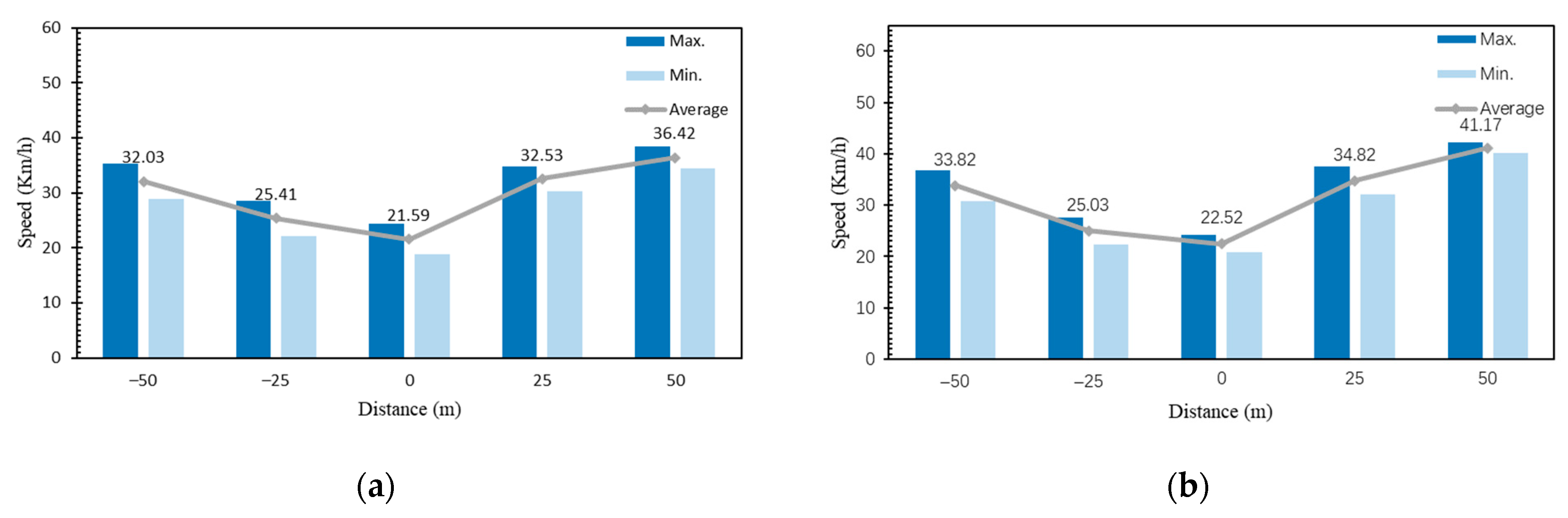 Sustainability 15 08656 g003 Sustainability 15 08656 g003