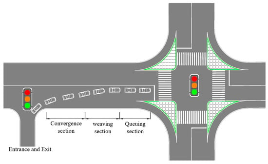 Analysis Of Traffic Characteristics And Distance Optimization Design 