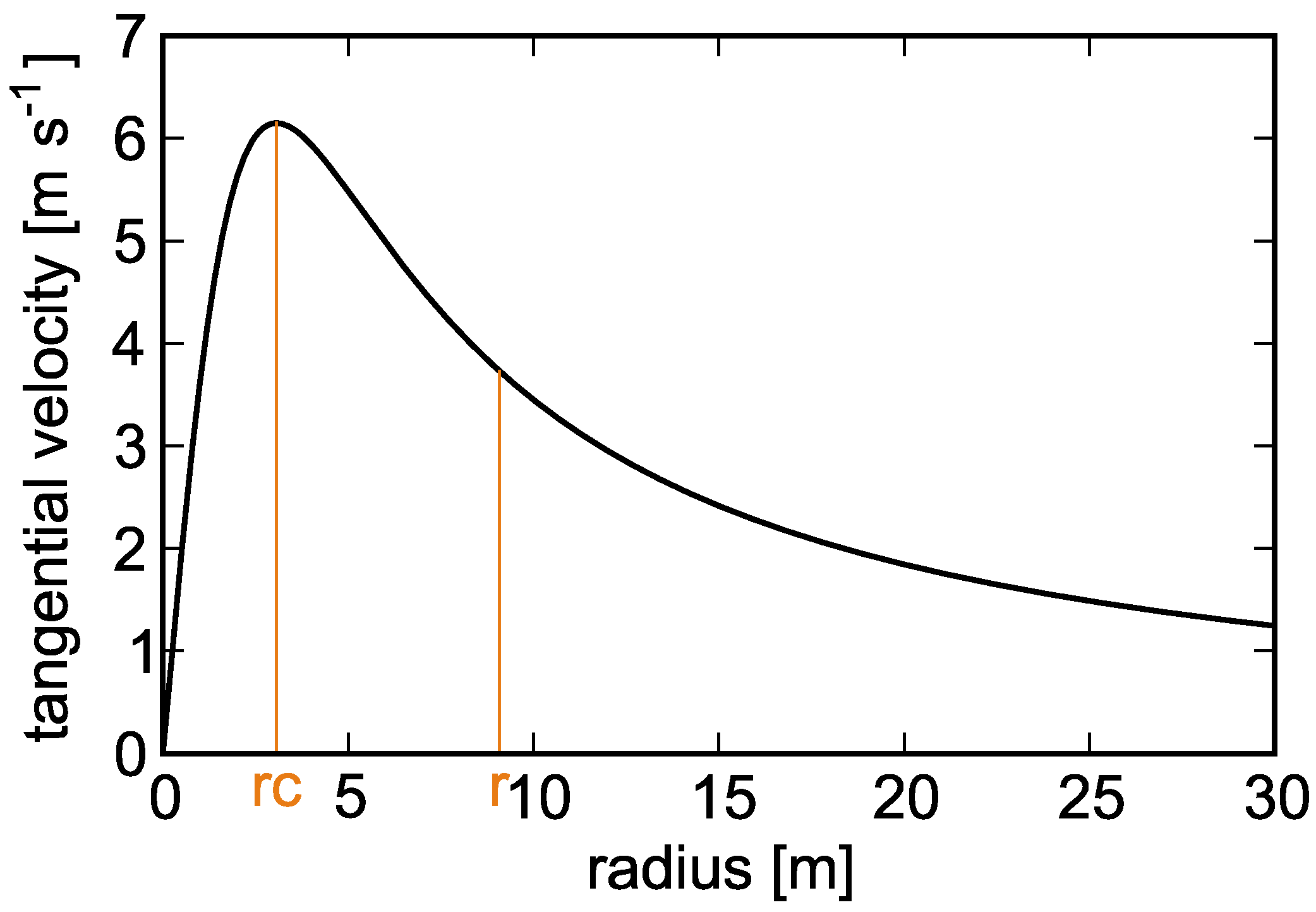Sustainability 15 08669 g003
