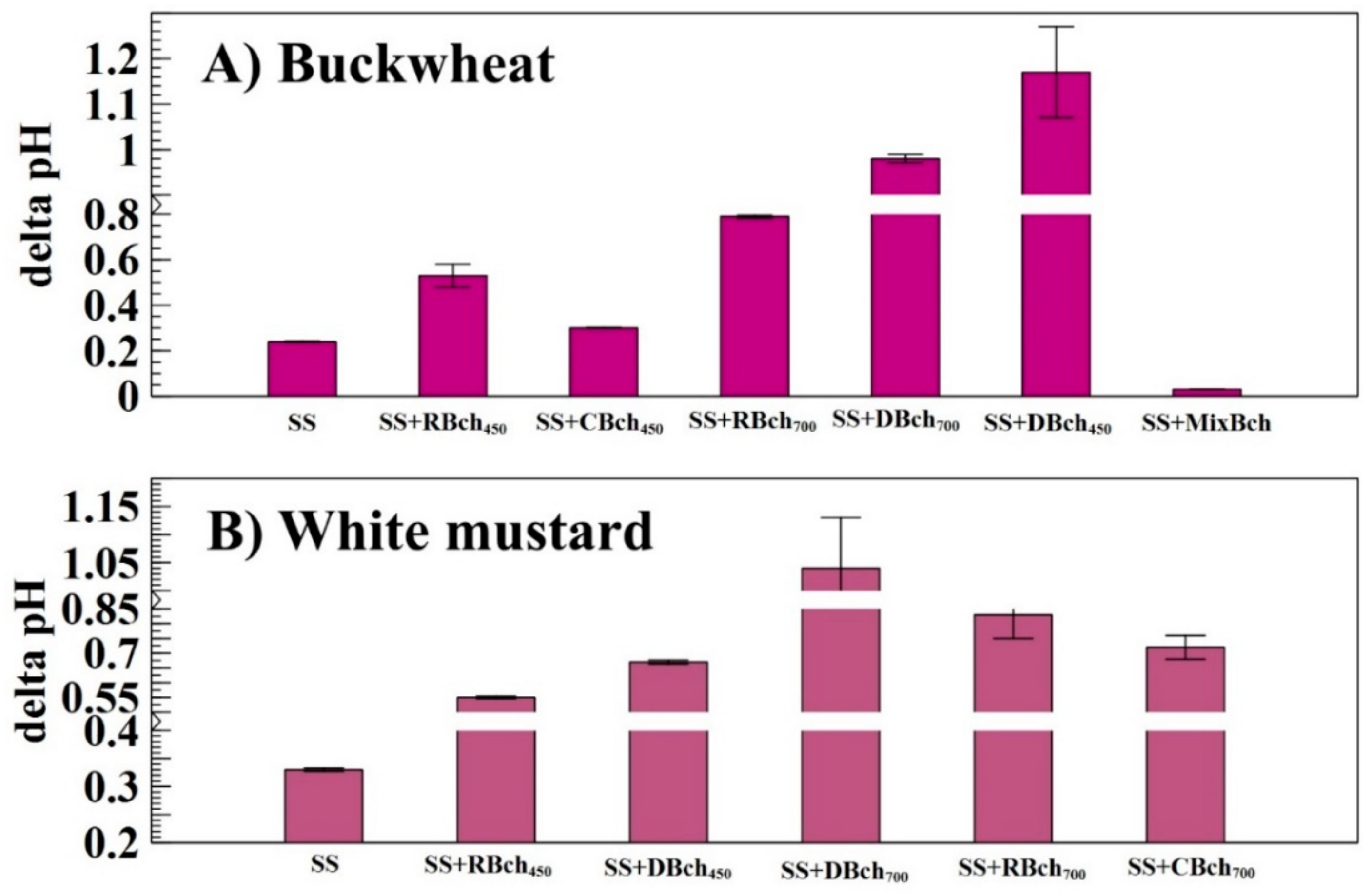 Sustainability 15 08677 g002